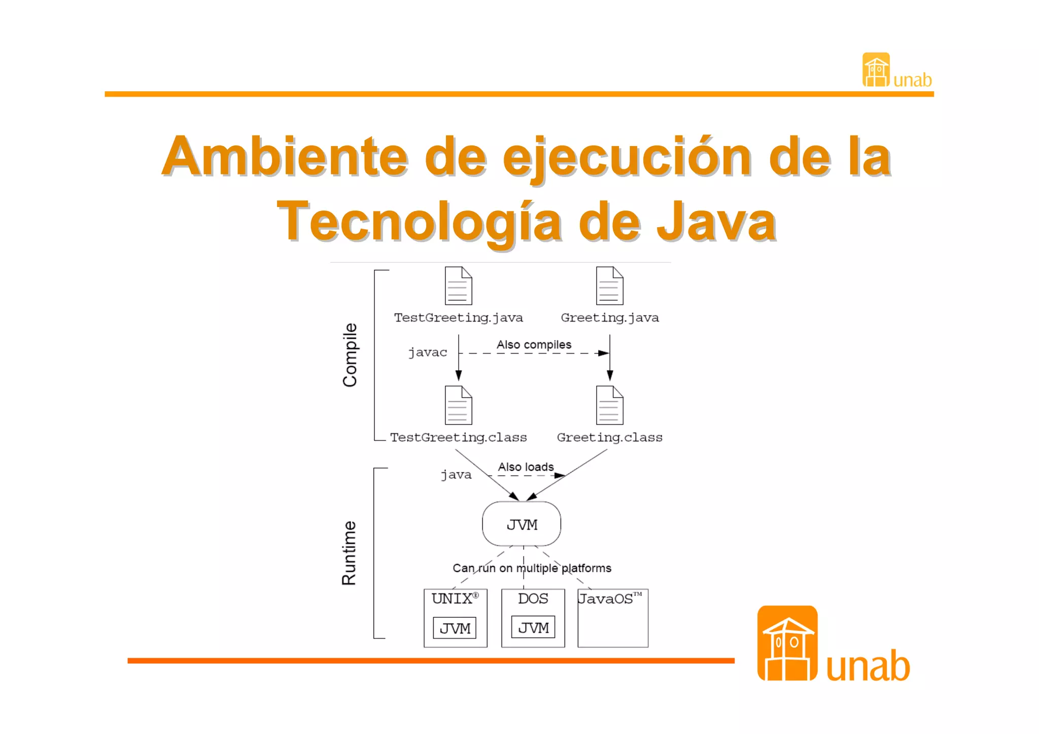 Ambiente de ejecución de la
   Tecnología de Java
 