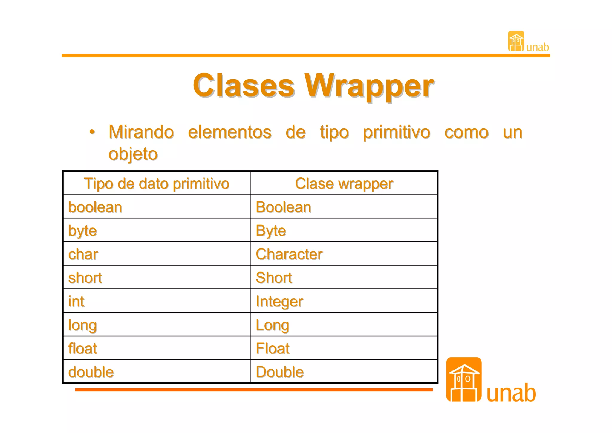 Clases Wrapper
      • Mirando elementos de tipo primitivo como un
        objeto
  Tipo de dato primitivo           Clase wrapper
boolean                    Boolean
byte                       Byte
char                       Character
short                      Short
int                        Integer
long                       Long
float                      Float
double                     Double
 