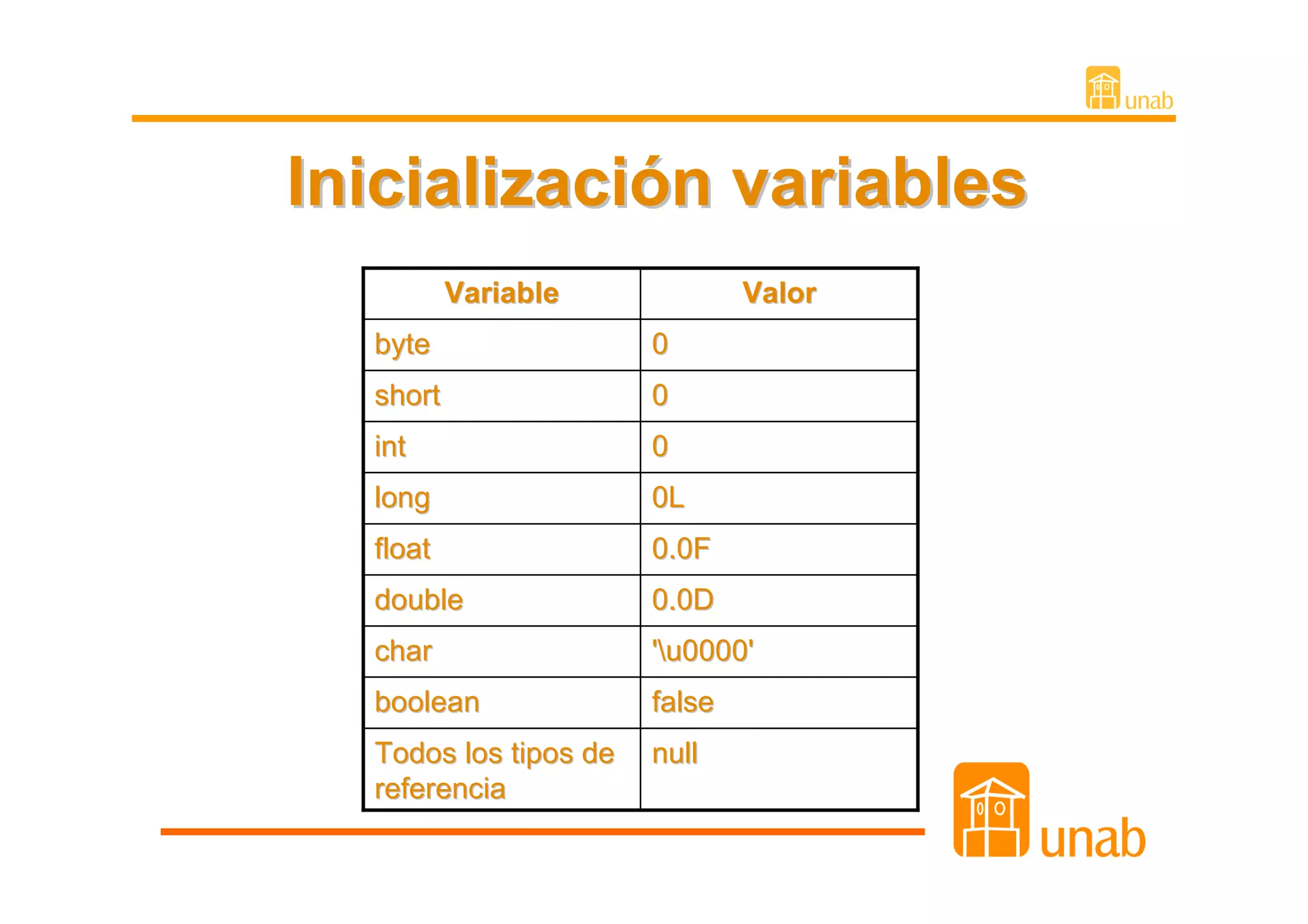 Inicialización variables
          Variable             Valor
  byte                 0
  short                0
  int                  0
  long                 0L
  float                0.0F
  double               0.0D
  char                 'u0000'
  boolean              false
  Todos los tipos de   null
  referencia
 