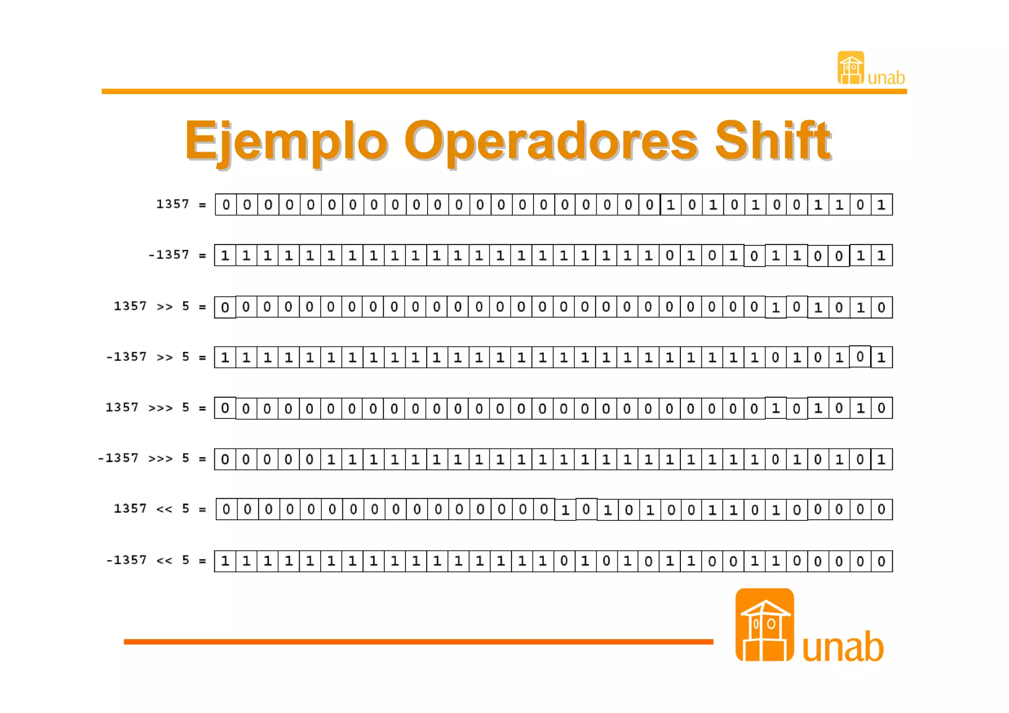 Ejemplo Operadores Shift
 