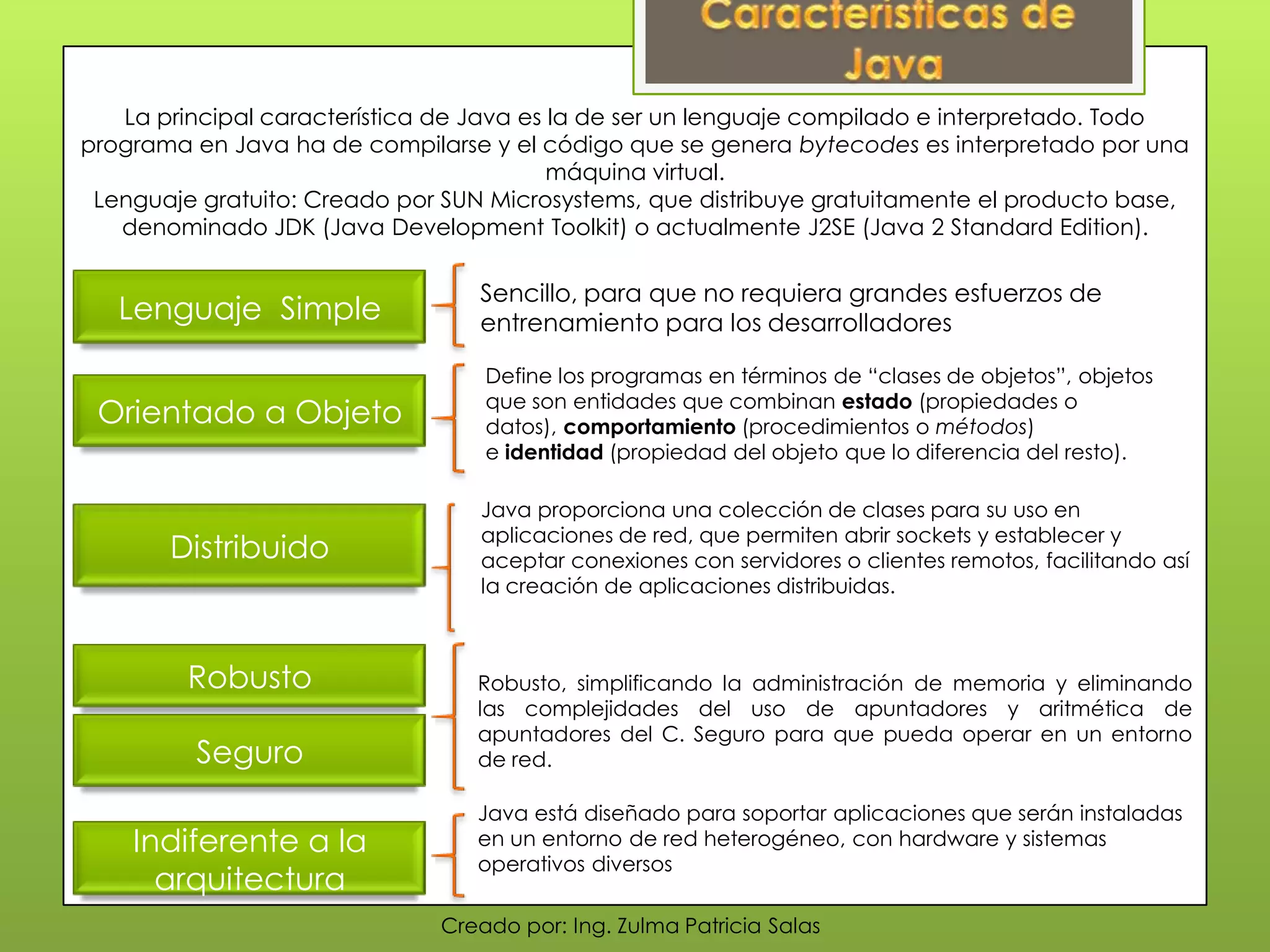 Creado por: Ing. Zulma Patricia Salas
Lenguaje Simple
Orientado a Objeto
Distribuido
Robusto
Seguro
Indiferente a la
arquitectura
La principal característica de Java es la de ser un lenguaje compilado e interpretado. Todo
programa en Java ha de compilarse y el código que se genera bytecodes es interpretado por una
máquina virtual.
Lenguaje gratuito: Creado por SUN Microsystems, que distribuye gratuitamente el producto base,
denominado JDK (Java Development Toolkit) o actualmente J2SE (Java 2 Standard Edition).
Sencillo, para que no requiera grandes esfuerzos de
entrenamiento para los desarrolladores
Robusto, simplificando la administración de memoria y eliminando
las complejidades del uso de apuntadores y aritmética de
apuntadores del C. Seguro para que pueda operar en un entorno
de red.
Java está diseñado para soportar aplicaciones que serán instaladas
en un entorno de red heterogéneo, con hardware y sistemas
operativos diversos
Define los programas en términos de “clases de objetos”, objetos
que son entidades que combinan estado (propiedades o
datos), comportamiento (procedimientos o métodos)
e identidad (propiedad del objeto que lo diferencia del resto).
Java proporciona una colección de clases para su uso en
aplicaciones de red, que permiten abrir sockets y establecer y
aceptar conexiones con servidores o clientes remotos, facilitando así
la creación de aplicaciones distribuidas.
 