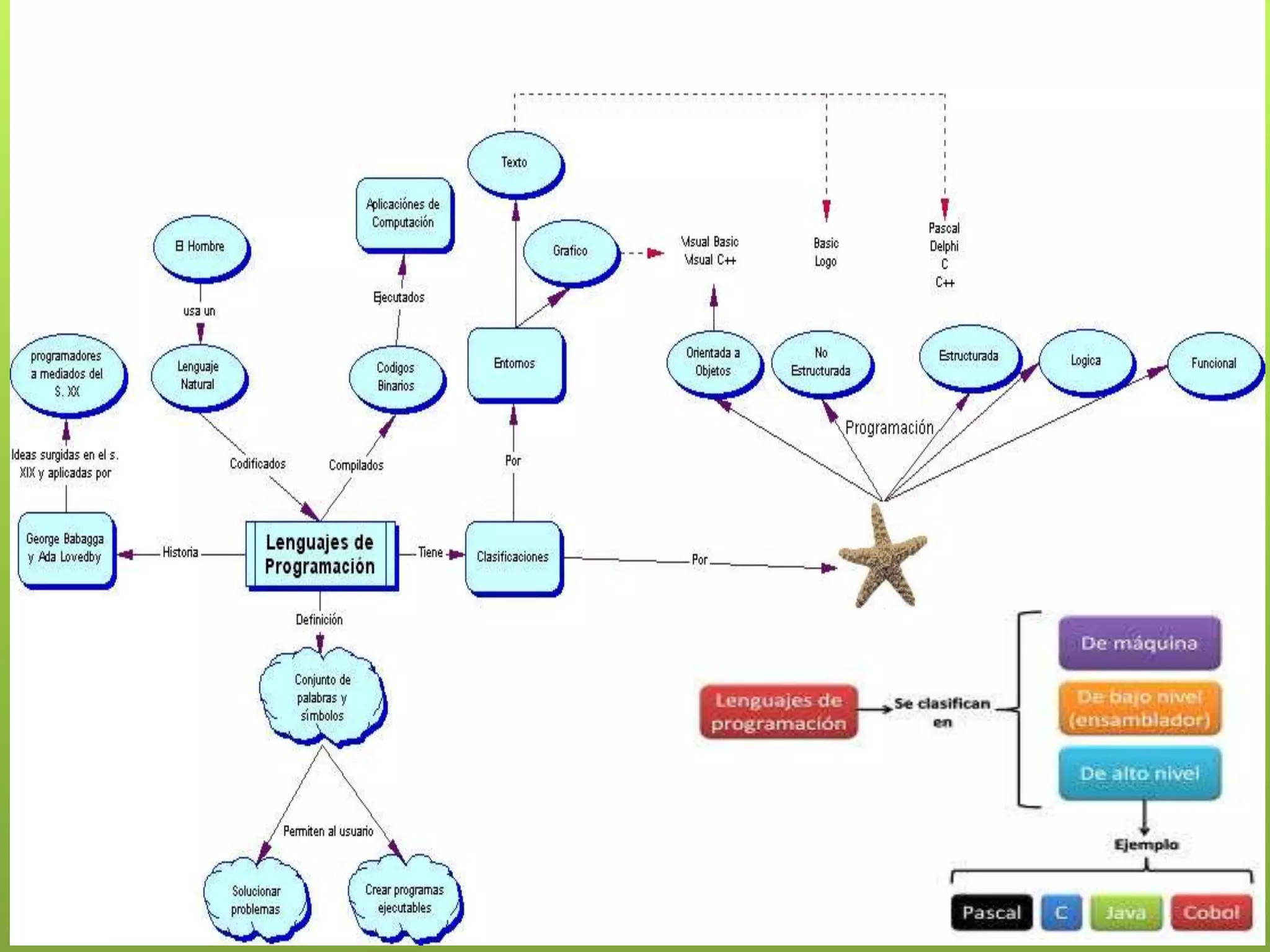 Creado por: Ing. Zulma Patricia Salas
 