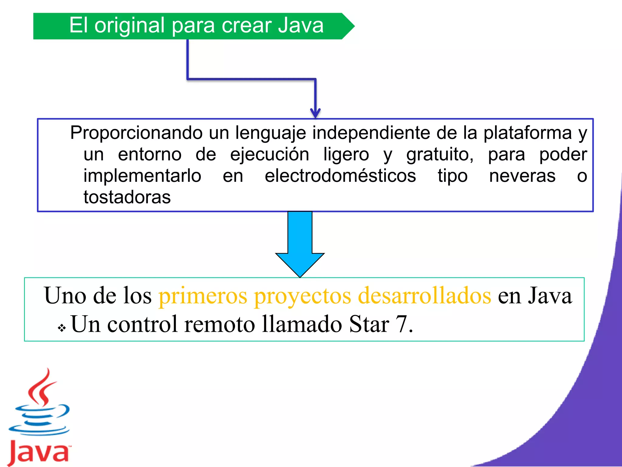 El original para crear Java
Uno de los primeros proyectos desarrollados en Java
 Un control remoto llamado Star 7.
Proporcionando un lenguaje independiente de la plataforma y
un entorno de ejecución ligero y gratuito, para poder
implementarlo en electrodomésticos tipo neveras o
tostadoras
 
