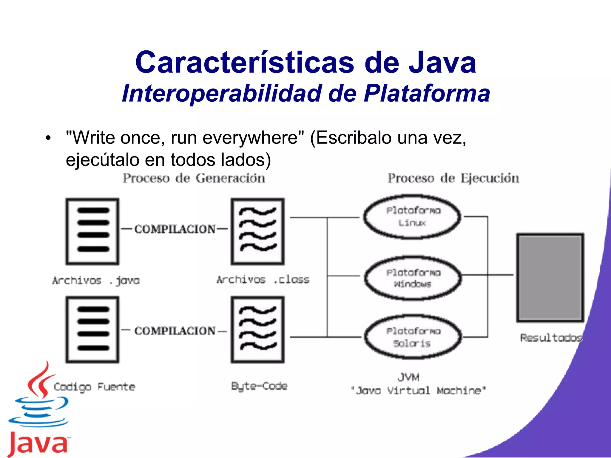 Características de Java
Interoperabilidad de Plataforma
• "Write once, run everywhere" (Escribalo una vez,
ejecútalo en todos lados)
 