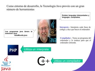 Los programas java tienen la
extensión Java
HolaMundo.java
Existen lenguajes Interpretados y
lenguajes compilados
Interprete.- Interpreta cada línea de
código y dice que hacer al ordenador.
Compilador.- Toma un programa del
ordenador y lo traduce para que el
ordenador entienda.
Utiliza un interprete
Utiliza un compilador
Como entorno de desarrollo, la Tecnología Java provée con un gran
número de herramientas
 
