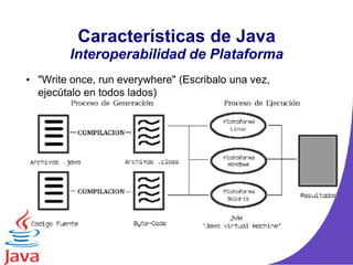 Características de Java
Interoperabilidad de Plataforma
• "Write once, run everywhere" (Escribalo una vez,
ejecútalo en todos lados)
 