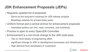 JDK Enhancement Proposals (JEPs)
 Regularly updated list of proposals
– Serve as the long-term roadmap for JDK release projects
– Roadmap extends for at least three years

 Uniform format and a central archive for enhancement proposals
– Interested parties can find, read, comment, and contribute

 Process is open to every OpenJDK Committer
 Enhancement is a non-trivial change to the JDK code base
– Two or more weeks of engineering effort
– significant change to JDK or development processes and infrastructure
– High demand from developers or customers
6

Copyright © 2012, Oracle and/or its affiliates. All rights reserved.

 