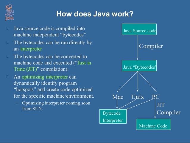 Java