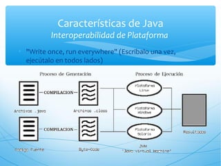 Java y sus caracteristicas | PPT