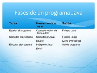Java y sus caracteristicas | PPT
