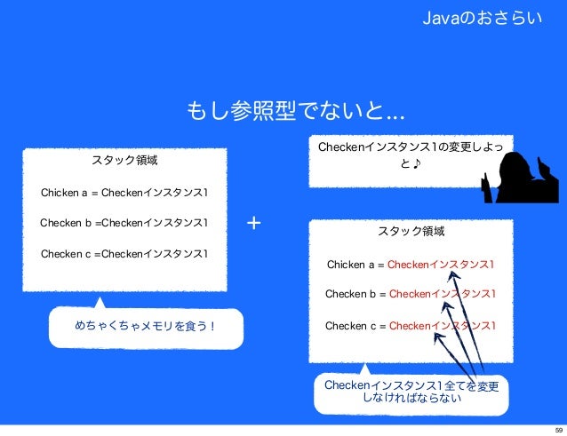 Javaの性能