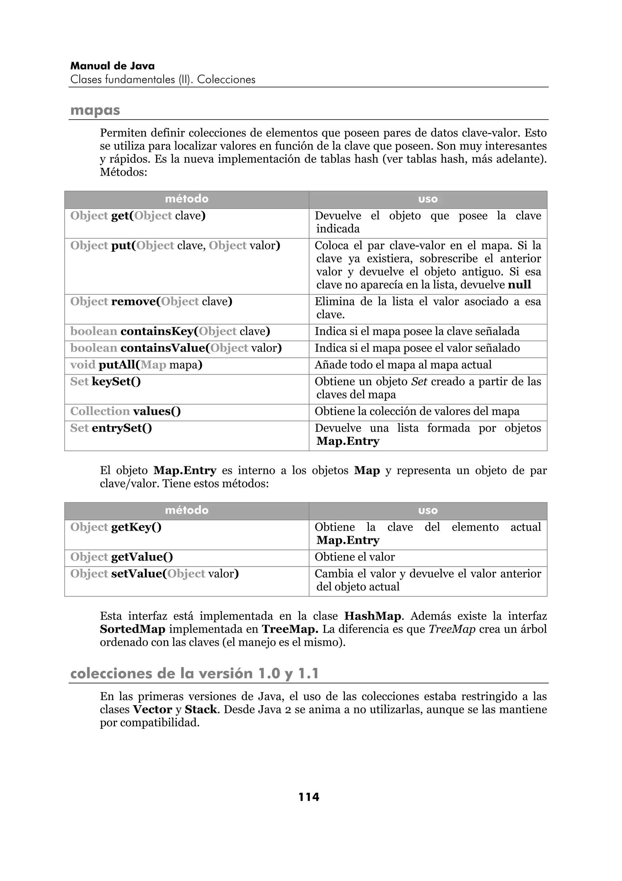Manual de Java 
Clases fundamentales (II). Colecciones 
114 
mapas 
Permiten definir colecciones de elementos que poseen pares de datos clave-valor. Esto 
se utiliza para localizar valores en función de la clave que poseen. Son muy interesantes 
y rápidos. Es la nueva implementación de tablas hash (ver tablas hash, más adelante). 
Métodos: 
método uso 
Object get(Object clave) Devuelve el objeto que posee la clave 
indicada 
Object put(Object clave, Object valor) Coloca el par clave-valor en el mapa. Si la 
clave ya existiera, sobrescribe el anterior 
valor y devuelve el objeto antiguo. Si esa 
clave no aparecía en la lista, devuelve null 
Object remove(Object clave) Elimina de la lista el valor asociado a esa 
clave. 
boolean containsKey(Object clave) Indica si el mapa posee la clave señalada 
boolean containsValue(Object valor) Indica si el mapa posee el valor señalado 
void putAll(Map mapa) Añade todo el mapa al mapa actual 
Set keySet() Obtiene un objeto Set creado a partir de las 
claves del mapa 
Collection values() Obtiene la colección de valores del mapa 
Set entrySet() Devuelve una lista formada por objetos 
Map.Entry 
El objeto Map.Entry es interno a los objetos Map y representa un objeto de par 
clave/valor. Tiene estos métodos: 
método uso 
Object getKey() Obtiene la clave del elemento actual 
Map.Entry 
Object getValue() Obtiene el valor 
Object setValue(Object valor) Cambia el valor y devuelve el valor anterior 
del objeto actual 
Esta interfaz está implementada en la clase HashMap. Además existe la interfaz 
SortedMap implementada en TreeMap. La diferencia es que TreeMap crea un árbol 
ordenado con las claves (el manejo es el mismo). 
colecciones de la versión 1.0 y 1.1 
En las primeras versiones de Java, el uso de las colecciones estaba restringido a las 
clases Vector y Stack. Desde Java 2 se anima a no utilizarlas, aunque se las mantiene 
por compatibilidad. 
 