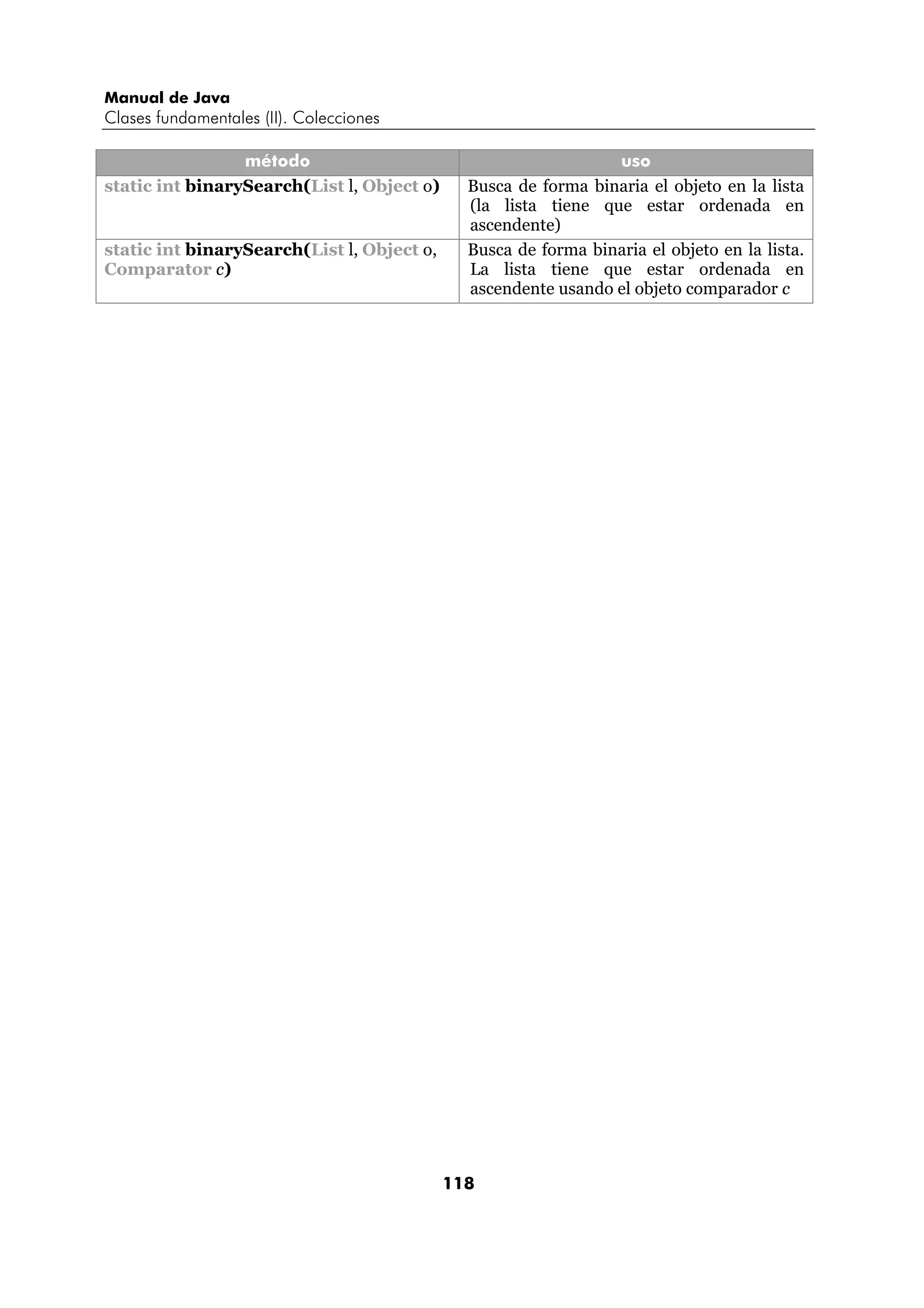 Manual de Java 
Clases fundamentales (II). Colecciones 
método uso 
static int binarySearch(List l, Object o) Busca de forma binaria el objeto en la lista 
(la lista tiene que estar ordenada en 
ascendente) 
118 
static int binarySearch(List l, Object o, 
Comparator c) 
Busca de forma binaria el objeto en la lista. 
La lista tiene que estar ordenada en 
ascendente usando el objeto comparador c 
 