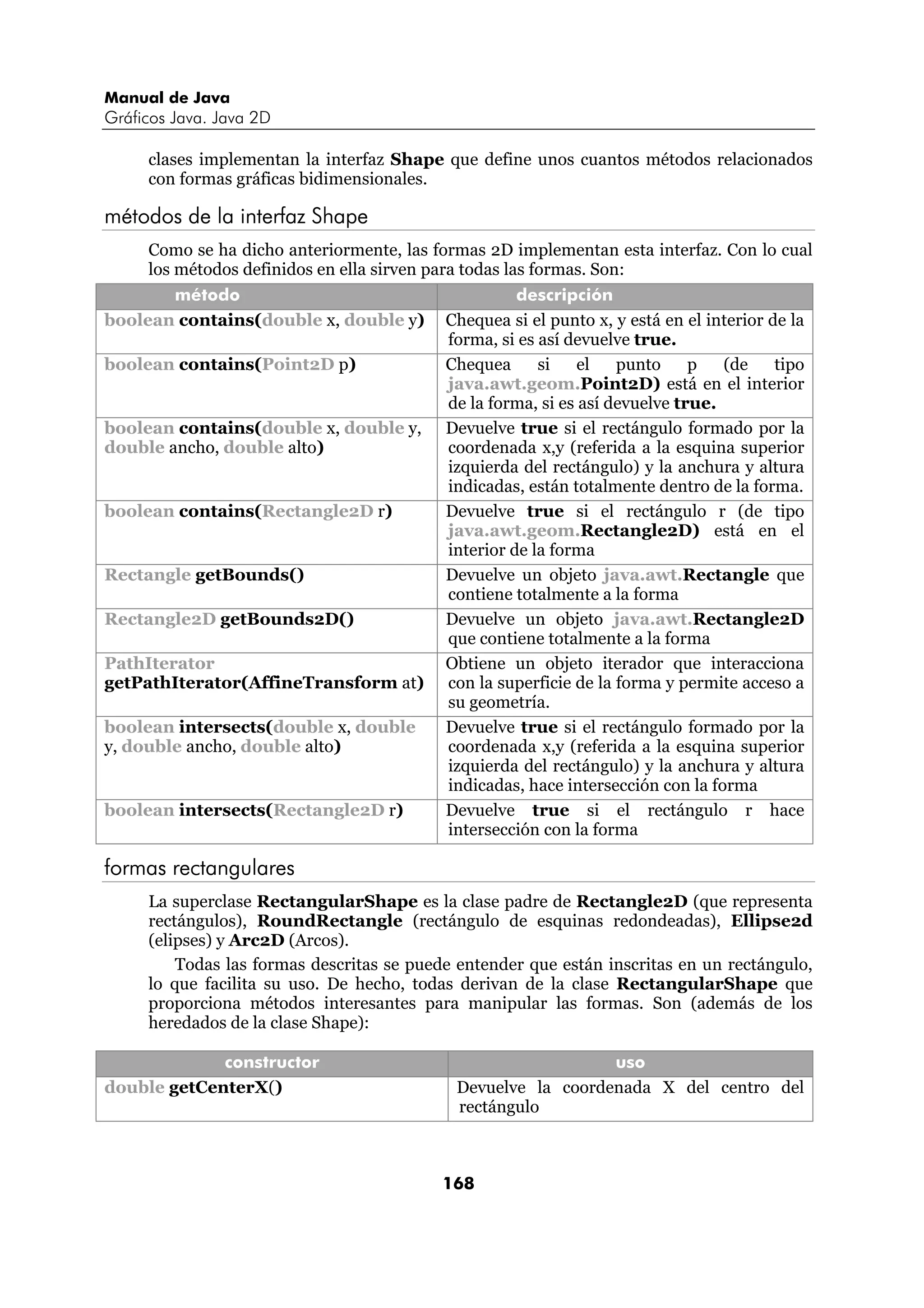 Manual de Java 
Gráficos Java. Java 2D 
clases implementan la interfaz Shape que define unos cuantos métodos relacionados 
con formas gráficas bidimensionales. 
168 
métodos de la interfaz Shape 
Como se ha dicho anteriormente, las formas 2D implementan esta interfaz. Con lo cual 
los métodos definidos en ella sirven para todas las formas. Son: 
método descripción 
boolean contains(double x, double y) Chequea si el punto x, y está en el interior de la 
forma, si es así devuelve true. 
boolean contains(Point2D p) Chequea si el punto p (de tipo 
java.awt.geom.Point2D) está en el interior 
de la forma, si es así devuelve true. 
boolean contains(double x, double y, 
double ancho, double alto) 
Devuelve true si el rectángulo formado por la 
coordenada x,y (referida a la esquina superior 
izquierda del rectángulo) y la anchura y altura 
indicadas, están totalmente dentro de la forma. 
boolean contains(Rectangle2D r) Devuelve true si el rectángulo r (de tipo 
java.awt.geom.Rectangle2D) está en el 
interior de la forma 
Rectangle getBounds() Devuelve un objeto java.awt.Rectangle que 
contiene totalmente a la forma 
Rectangle2D getBounds2D() Devuelve un objeto java.awt.Rectangle2D 
que contiene totalmente a la forma 
PathIterator 
getPathIterator(AffineTransform at) 
Obtiene un objeto iterador que interacciona 
con la superficie de la forma y permite acceso a 
su geometría. 
boolean intersects(double x, double 
y, double ancho, double alto) 
Devuelve true si el rectángulo formado por la 
coordenada x,y (referida a la esquina superior 
izquierda del rectángulo) y la anchura y altura 
indicadas, hace intersección con la forma 
boolean intersects(Rectangle2D r) Devuelve true si el rectángulo r hace 
intersección con la forma 
formas rectangulares 
La superclase RectangularShape es la clase padre de Rectangle2D (que representa 
rectángulos), RoundRectangle (rectángulo de esquinas redondeadas), Ellipse2d 
(elipses) y Arc2D (Arcos). 
Todas las formas descritas se puede entender que están inscritas en un rectángulo, 
lo que facilita su uso. De hecho, todas derivan de la clase RectangularShape que 
proporciona métodos interesantes para manipular las formas. Son (además de los 
heredados de la clase Shape): 
constructor uso 
double getCenterX() Devuelve la coordenada X del centro del 
rectángulo 
 