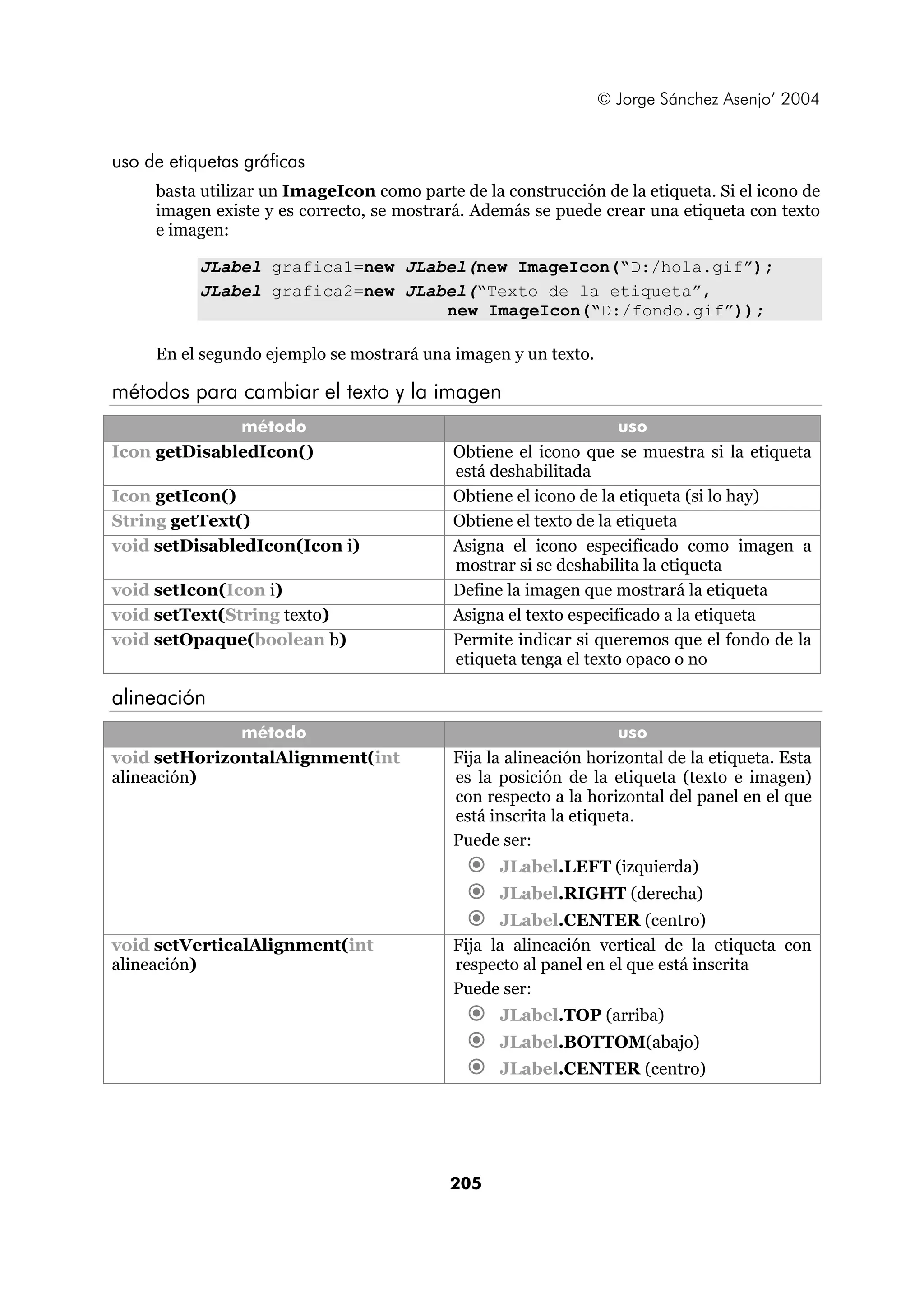 © Jorge Sánchez Asenjo’ 2004 
205 
uso de etiquetas gráficas 
basta utilizar un ImageIcon como parte de la construcción de la etiqueta. Si el icono de 
imagen existe y es correcto, se mostrará. Además se puede crear una etiqueta con texto 
e imagen: 
JLabel grafica1=new JLabel(new ImageIcon(“D:/hola.gif”); 
JLabel grafica2=new JLabel(“Texto de la etiqueta”, 
new ImageIcon(“D:/fondo.gif”)); 
En el segundo ejemplo se mostrará una imagen y un texto. 
métodos para cambiar el texto y la imagen 
método uso 
Icon getDisabledIcon() Obtiene el icono que se muestra si la etiqueta 
está deshabilitada 
Icon getIcon() Obtiene el icono de la etiqueta (si lo hay) 
String getText() Obtiene el texto de la etiqueta 
void setDisabledIcon(Icon i) Asigna el icono especificado como imagen a 
mostrar si se deshabilita la etiqueta 
void setIcon(Icon i) Define la imagen que mostrará la etiqueta 
void setText(String texto) Asigna el texto especificado a la etiqueta 
void setOpaque(boolean b) Permite indicar si queremos que el fondo de la 
etiqueta tenga el texto opaco o no 
alineación 
método uso 
void setHorizontalAlignment(int 
alineación) 
Fija la alineación horizontal de la etiqueta. Esta 
es la posición de la etiqueta (texto e imagen) 
con respecto a la horizontal del panel en el que 
está inscrita la etiqueta. 
Puede ser: 
€ JLabel.LEFT (izquierda) 
€ JLabel.RIGHT (derecha) 
€ JLabel.CENTER (centro) 
void setVerticalAlignment(int 
alineación) 
Fija la alineación vertical de la etiqueta con 
respecto al panel en el que está inscrita 
Puede ser: 
€ JLabel.TOP (arriba) 
€ JLabel.BOTTOM(abajo) 
€ JLabel.CENTER (centro) 
 