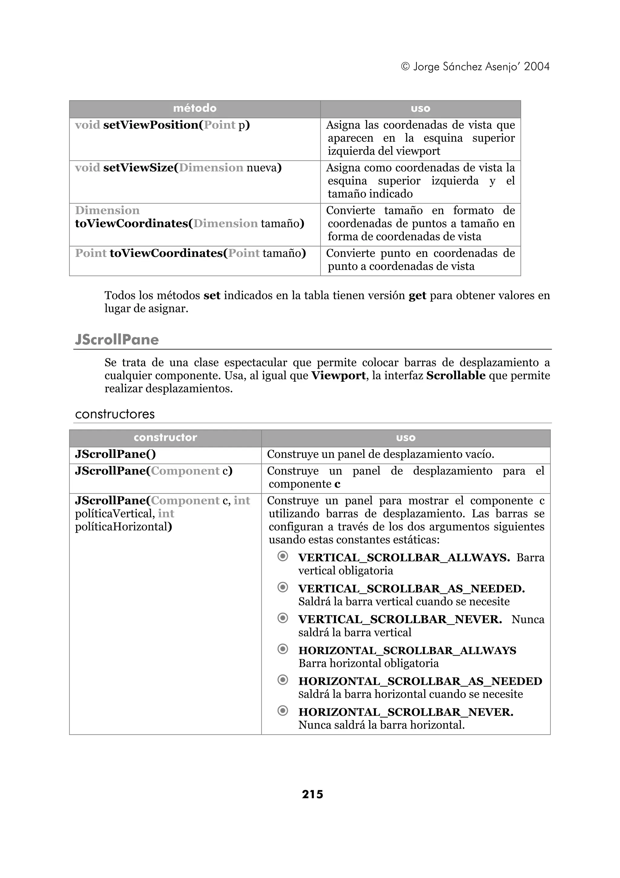 © Jorge Sánchez Asenjo’ 2004 
método uso 
void setViewPosition(Point p) Asigna las coordenadas de vista que 
215 
aparecen en la esquina superior 
izquierda del viewport 
void setViewSize(Dimension nueva) Asigna como coordenadas de vista la 
esquina superior izquierda y el 
tamaño indicado 
Dimension 
toViewCoordinates(Dimension tamaño) 
Convierte tamaño en formato de 
coordenadas de puntos a tamaño en 
forma de coordenadas de vista 
Point toViewCoordinates(Point tamaño) Convierte punto en coordenadas de 
punto a coordenadas de vista 
Todos los métodos set indicados en la tabla tienen versión get para obtener valores en 
lugar de asignar. 
JScrollPane 
Se trata de una clase espectacular que permite colocar barras de desplazamiento a 
cualquier componente. Usa, al igual que Viewport, la interfaz Scrollable que permite 
realizar desplazamientos. 
constructores 
constructor uso 
JScrollPane() Construye un panel de desplazamiento vacío. 
JScrollPane(Component c) Construye un panel de desplazamiento para el 
componente c 
JScrollPane(Component c, int 
políticaVertical, int 
políticaHorizontal) 
Construye un panel para mostrar el componente c 
utilizando barras de desplazamiento. Las barras se 
configuran a través de los dos argumentos siguientes 
usando estas constantes estáticas: 
€ VERTICAL_SCROLLBAR_ALLWAYS. Barra 
vertical obligatoria 
€ VERTICAL_SCROLLBAR_AS_NEEDED. 
Saldrá la barra vertical cuando se necesite 
€ VERTICAL_SCROLLBAR_NEVER. Nunca 
saldrá la barra vertical 
€ HORIZONTAL_SCROLLBAR_ALLWAYS 
Barra horizontal obligatoria 
€ HORIZONTAL_SCROLLBAR_AS_NEEDED 
Saldrá la barra horizontal cuando se necesite 
€ HORIZONTAL_SCROLLBAR_NEVER. 
Nunca saldrá la barra horizontal. 
 