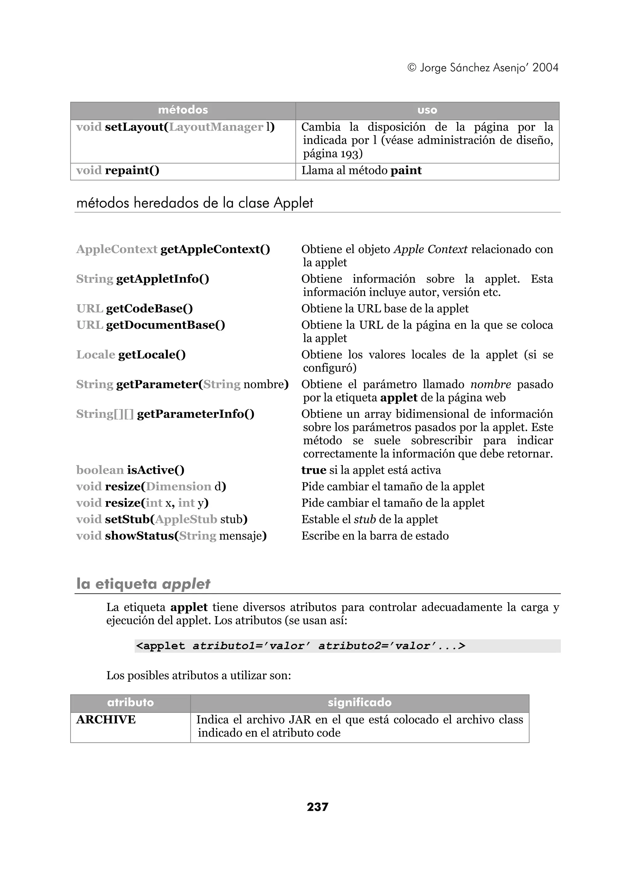 © Jorge Sánchez Asenjo’ 2004 
métodos uso 
void setLayout(LayoutManager l) Cambia la disposición de la página por la 
indicada por l (véase administración de diseño, 
página 193) 
void repaint() Llama al método paint 
métodos heredados de la clase Applet 
métodos uso 
AppleContext getAppleContext() Obtiene el objeto Apple Context relacionado con 
la applet 
String getAppletInfo() Obtiene información sobre la applet. Esta 
información incluye autor, versión etc. 
URL getCodeBase() Obtiene la URL base de la applet 
URL getDocumentBase() Obtiene la URL de la página en la que se coloca 
la applet 
Locale getLocale() Obtiene los valores locales de la applet (si se 
configuró) 
String getParameter(String nombre) Obtiene el parámetro llamado nombre pasado 
por la etiqueta applet de la página web 
String[][] getParameterInfo() Obtiene un array bidimensional de información 
sobre los parámetros pasados por la applet. Este 
método se suele sobrescribir para indicar 
correctamente la información que debe retornar. 
boolean isActive() true si la applet está activa 
void resize(Dimension d) Pide cambiar el tamaño de la applet 
void resize(int x, int y) Pide cambiar el tamaño de la applet 
void setStub(AppleStub stub) Estable el stub de la applet 
void showStatus(String mensaje) Escribe en la barra de estado 
237 
la etiqueta applet 
La etiqueta applet tiene diversos atributos para controlar adecuadamente la carga y 
ejecución del applet. Los atributos (se usan así: 
<applet atributo1=’valor’ atributo2=’valor’...> 
Los posibles atributos a utilizar son: 
atributo significado 
ARCHIVE Indica el archivo JAR en el que está colocado el archivo class 
indicado en el atributo code 
 