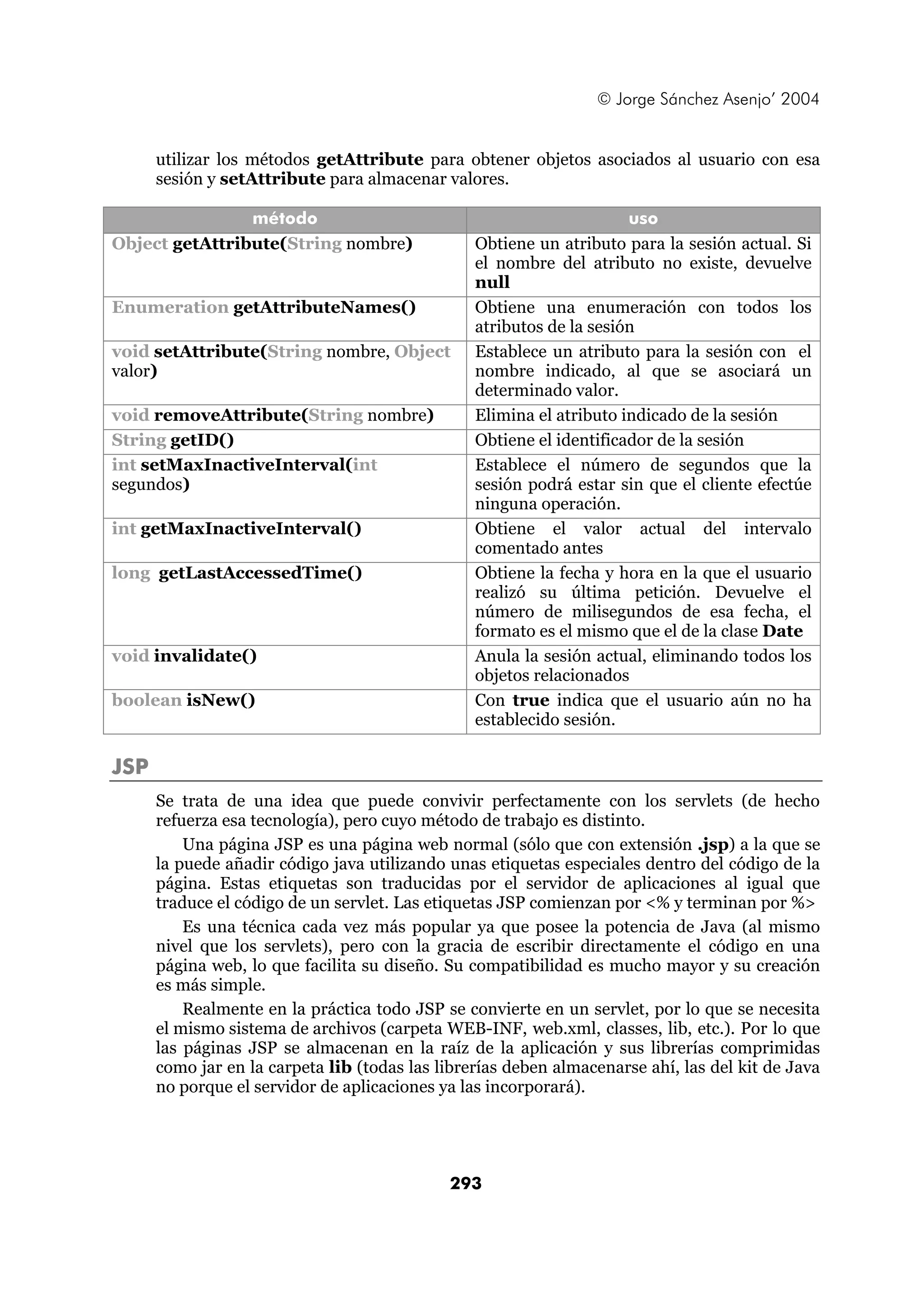 © Jorge Sánchez Asenjo’ 2004 
utilizar los métodos getAttribute para obtener objetos asociados al usuario con esa 
sesión y setAttribute para almacenar valores. 
método uso 
Object getAttribute(String nombre) Obtiene un atributo para la sesión actual. Si 
el nombre del atributo no existe, devuelve 
null 
Enumeration getAttributeNames() Obtiene una enumeración con todos los 
atributos de la sesión 
void setAttribute(String nombre, Object 
valor) 
Establece un atributo para la sesión con el 
nombre indicado, al que se asociará un 
determinado valor. 
void removeAttribute(String nombre) Elimina el atributo indicado de la sesión 
String getID() Obtiene el identificador de la sesión 
int setMaxInactiveInterval(int 
segundos) 
Establece el número de segundos que la 
sesión podrá estar sin que el cliente efectúe 
ninguna operación. 
int getMaxInactiveInterval() Obtiene el valor actual del intervalo 
comentado antes 
long getLastAccessedTime() Obtiene la fecha y hora en la que el usuario 
realizó su última petición. Devuelve el 
número de milisegundos de esa fecha, el 
formato es el mismo que el de la clase Date 
void invalidate() Anula la sesión actual, eliminando todos los 
objetos relacionados 
boolean isNew() Con true indica que el usuario aún no ha 
establecido sesión. 
293 
JSP 
Se trata de una idea que puede convivir perfectamente con los servlets (de hecho 
refuerza esa tecnología), pero cuyo método de trabajo es distinto. 
Una página JSP es una página web normal (sólo que con extensión .jsp) a la que se 
la puede añadir código java utilizando unas etiquetas especiales dentro del código de la 
página. Estas etiquetas son traducidas por el servidor de aplicaciones al igual que 
traduce el código de un servlet. Las etiquetas JSP comienzan por <% y terminan por %> 
Es una técnica cada vez más popular ya que posee la potencia de Java (al mismo 
nivel que los servlets), pero con la gracia de escribir directamente el código en una 
página web, lo que facilita su diseño. Su compatibilidad es mucho mayor y su creación 
es más simple. 
Realmente en la práctica todo JSP se convierte en un servlet, por lo que se necesita 
el mismo sistema de archivos (carpeta WEB-INF, web.xml, classes, lib, etc.). Por lo que 
las páginas JSP se almacenan en la raíz de la aplicación y sus librerías comprimidas 
como jar en la carpeta lib (todas las librerías deben almacenarse ahí, las del kit de Java 
no porque el servidor de aplicaciones ya las incorporará). 
 
