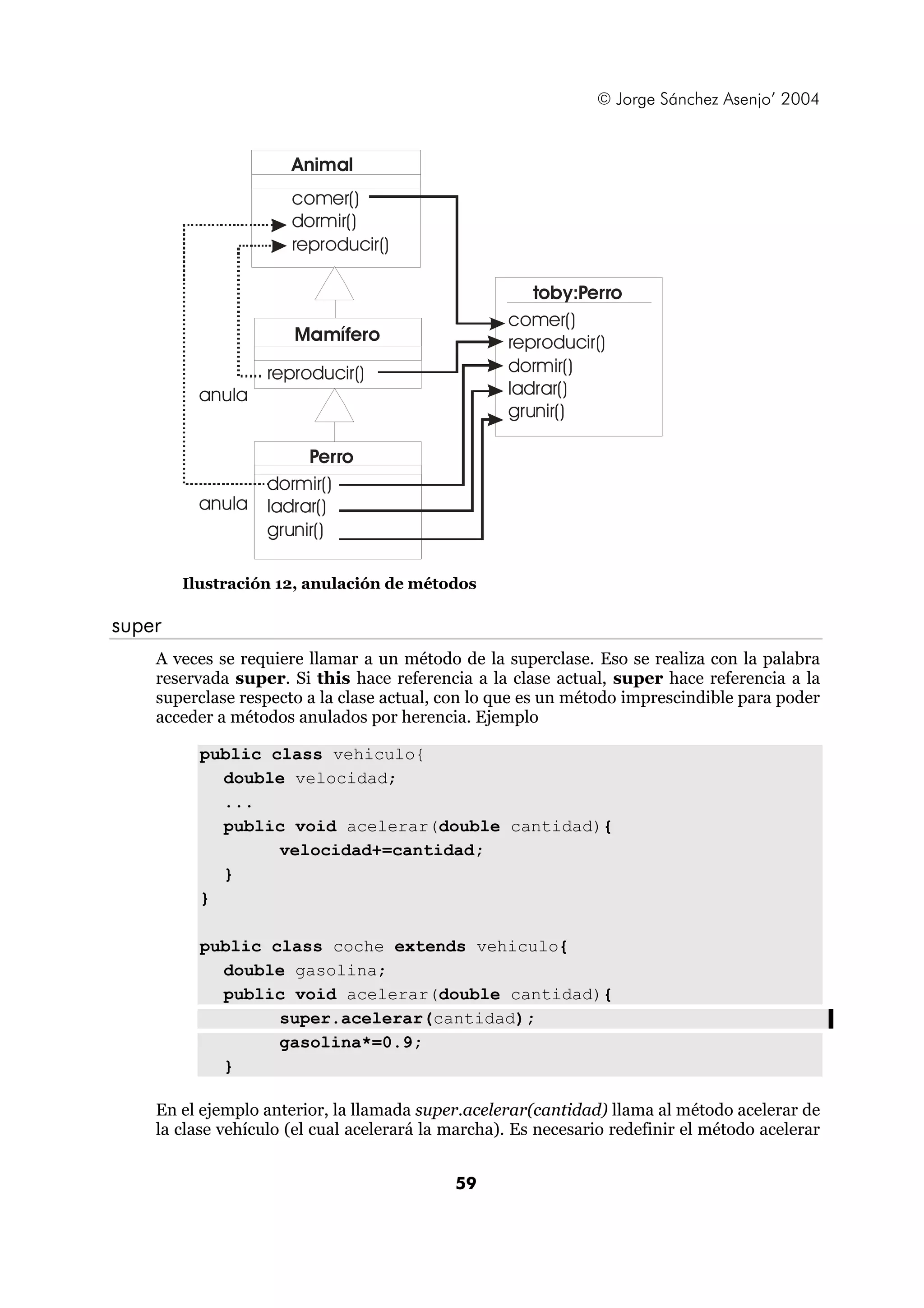 © Jorge Sánchez Asenjo’ 2004 
59 
Animal 
comer() 
dormir() 
reproducir() 
Mamífero 
reproducir() 
Perro 
dormir() 
ladrar() 
grunir() 
toby:Perro 
comer() 
reproducir() 
dormir() 
ladrar() 
grunir() 
anula 
anula 
Ilustración 12, anulación de métodos 
super 
A veces se requiere llamar a un método de la superclase. Eso se realiza con la palabra 
reservada super. Si this hace referencia a la clase actual, super hace referencia a la 
superclase respecto a la clase actual, con lo que es un método imprescindible para poder 
acceder a métodos anulados por herencia. Ejemplo 
public class vehiculo{ 
double velocidad; 
... 
public void acelerar(double cantidad){ 
velocidad+=cantidad; 
} 
} 
public class coche extends vehiculo{ 
double gasolina; 
public void acelerar(double cantidad){ 
super.acelerar(cantidad); 
gasolina*=0.9; 
} 
En el ejemplo anterior, la llamada super.acelerar(cantidad) llama al método acelerar de 
la clase vehículo (el cual acelerará la marcha). Es necesario redefinir el método acelerar 
 
