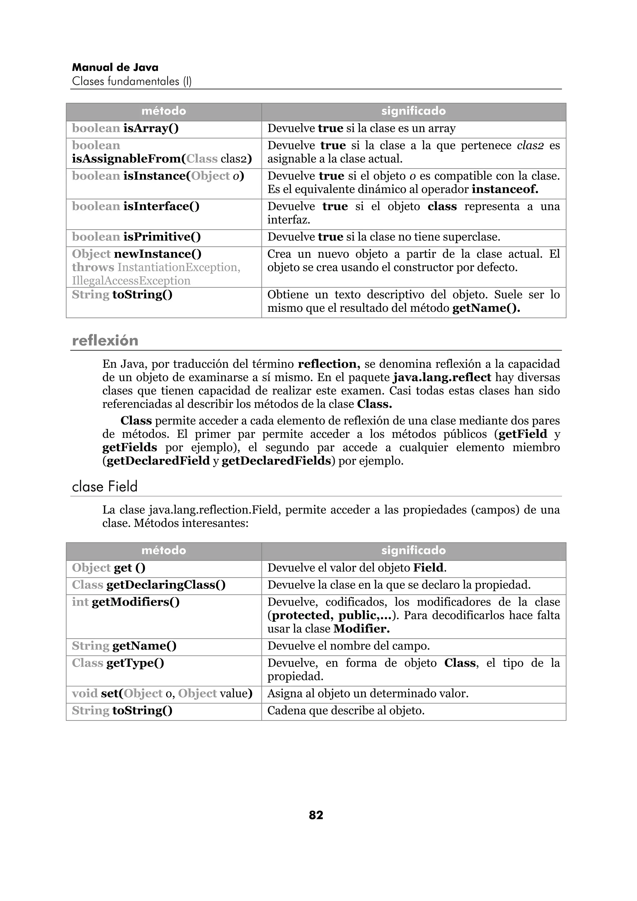 Manual de Java 
Clases fundamentales (I) 
método significado 
boolean isArray() Devuelve true si la clase es un array 
boolean 
isAssignableFrom(Class clas2) 
Devuelve true si la clase a la que pertenece clas2 es 
asignable a la clase actual. 
boolean isInstance(Object o) Devuelve true si el objeto o es compatible con la clase. 
Es el equivalente dinámico al operador instanceof. 
boolean isInterface() Devuelve true si el objeto class representa a una 
interfaz. 
boolean isPrimitive() Devuelve true si la clase no tiene superclase. 
Object newInstance() 
throws InstantiationException, 
IllegalAccessException 
Crea un nuevo objeto a partir de la clase actual. El 
objeto se crea usando el constructor por defecto. 
String toString() Obtiene un texto descriptivo del objeto. Suele ser lo 
mismo que el resultado del método getName(). 
82 
reflexión 
En Java, por traducción del término reflection, se denomina reflexión a la capacidad 
de un objeto de examinarse a sí mismo. En el paquete java.lang.reflect hay diversas 
clases que tienen capacidad de realizar este examen. Casi todas estas clases han sido 
referenciadas al describir los métodos de la clase Class. 
Class permite acceder a cada elemento de reflexión de una clase mediante dos pares 
de métodos. El primer par permite acceder a los métodos públicos (getField y 
getFields por ejemplo), el segundo par accede a cualquier elemento miembro 
(getDeclaredField y getDeclaredFields) por ejemplo. 
clase Field 
La clase java.lang.reflection.Field, permite acceder a las propiedades (campos) de una 
clase. Métodos interesantes: 
método significado 
Object get () Devuelve el valor del objeto Field. 
Class getDeclaringClass() Devuelve la clase en la que se declaro la propiedad. 
int getModifiers() Devuelve, codificados, los modificadores de la clase 
(protected, public,...). Para decodificarlos hace falta 
usar la clase Modifier. 
String getName() Devuelve el nombre del campo. 
Class getType() Devuelve, en forma de objeto Class, el tipo de la 
propiedad. 
void set(Object o, Object value) Asigna al objeto un determinado valor. 
String toString() Cadena que describe al objeto. 
 