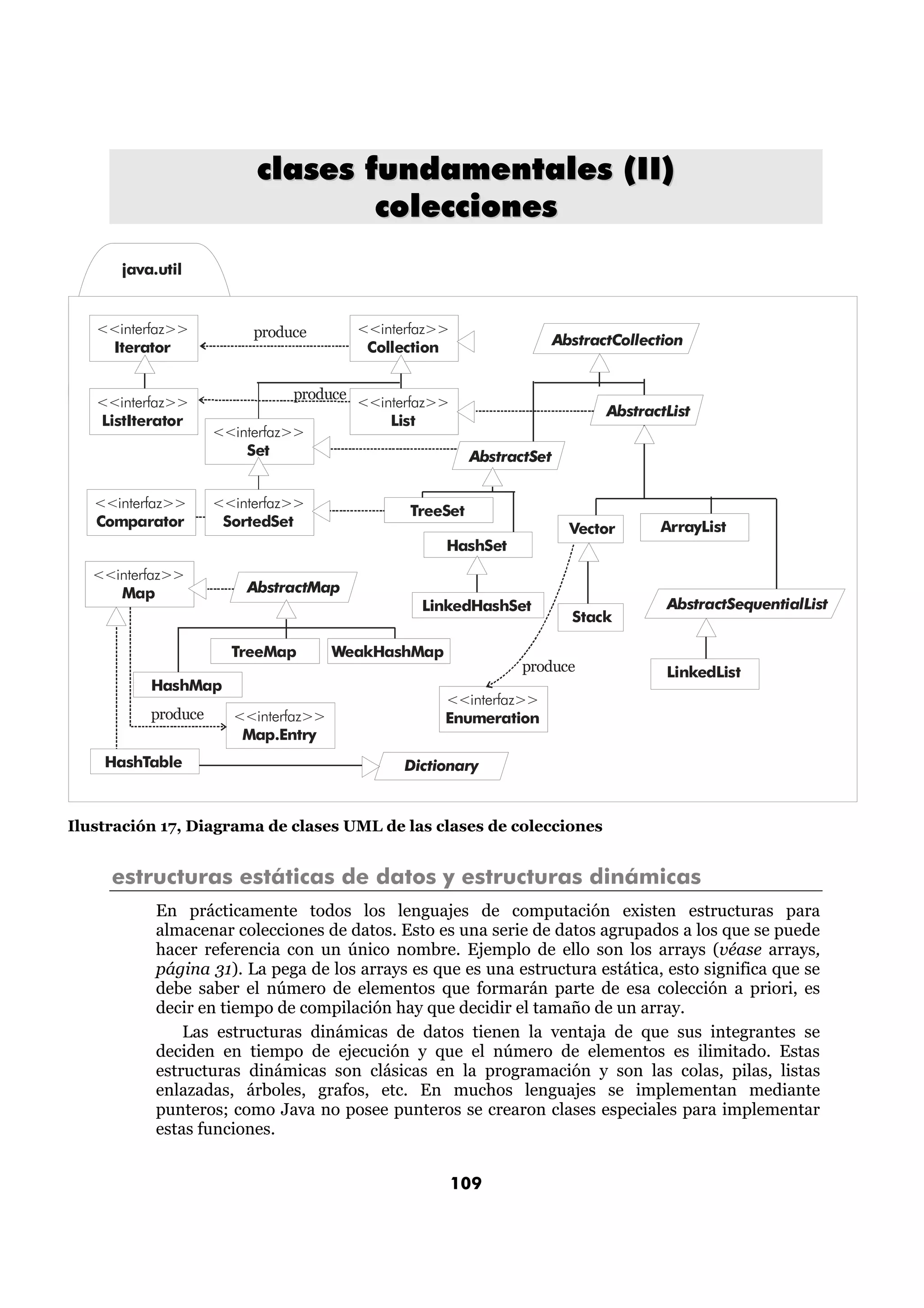 clases fundamentales (II) 
colecciones 
LinkedHashSet 
109 
<<interfaz>> 
Iterator 
<<interfaz>> 
Collection 
produce 
<<interfaz>> 
ListIterator 
<<interfaz>> 
List 
produce 
<<interfaz>> 
Set 
<<interfaz>> 
SortedSet 
AbstractCollection 
AbstractSet 
AbstractList 
ArrayList 
AbstractSequentialList 
TreeSet 
HashSet 
LinkedList 
java.util 
<<interfaz>> 
Comparator 
<<interfaz>> 
Map AbstractMap 
TreeMap 
Vector 
Stack 
produce 
<<interfaz>> 
Enumeration 
HashMap 
<<interfaz>> 
Map.Entry 
WeakHashMap 
produce 
HashTable Dictionary 
Ilustración 17, Diagrama de clases UML de las clases de colecciones 
estructuras estáticas de datos y estructuras dinámicas 
En prácticamente todos los lenguajes de computación existen estructuras para 
almacenar colecciones de datos. Esto es una serie de datos agrupados a los que se puede 
hacer referencia con un único nombre. Ejemplo de ello son los arrays (véase arrays, 
página 31). La pega de los arrays es que es una estructura estática, esto significa que se 
debe saber el número de elementos que formarán parte de esa colección a priori, es 
decir en tiempo de compilación hay que decidir el tamaño de un array. 
Las estructuras dinámicas de datos tienen la ventaja de que sus integrantes se 
deciden en tiempo de ejecución y que el número de elementos es ilimitado. Estas 
estructuras dinámicas son clásicas en la programación y son las colas, pilas, listas 
enlazadas, árboles, grafos, etc. En muchos lenguajes se implementan mediante 
punteros; como Java no posee punteros se crearon clases especiales para implementar 
estas funciones. 
 