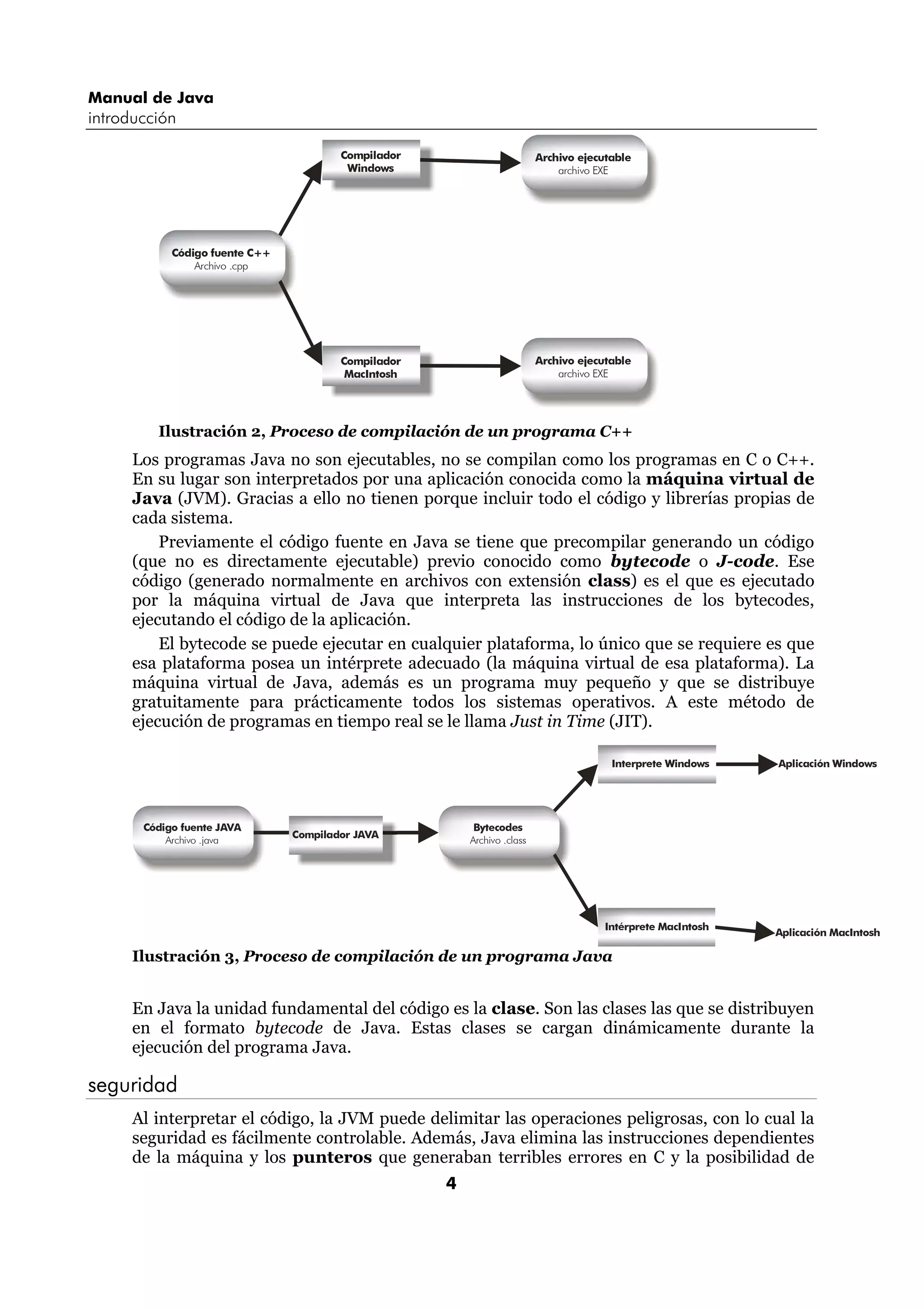 Manual de Java 
introducción 
ó Bytecodes 
4 
C digo fuente C++ 
Archivo .cpp 
ó 
Archivo ejecutable 
archivo EXE 
Compilador 
Windows 
Compilador 
MacIntosh 
Archivo ejecutable 
archivo EXE 
Ilustración 2, Proceso de compilación de un programa C++ 
Los programas Java no son ejecutables, no se compilan como los programas en C o C++. 
En su lugar son interpretados por una aplicación conocida como la máquina virtual de 
Java (JVM). Gracias a ello no tienen porque incluir todo el código y librerías propias de 
cada sistema. 
Previamente el código fuente en Java se tiene que precompilar generando un código 
(que no es directamente ejecutable) previo conocido como bytecode o J-code. Ese 
código (generado normalmente en archivos con extensión class) es el que es ejecutado 
por la máquina virtual de Java que interpreta las instrucciones de los bytecodes, 
ejecutando el código de la aplicación. 
El bytecode se puede ejecutar en cualquier plataforma, lo único que se requiere es que 
esa plataforma posea un intérprete adecuado (la máquina virtual de esa plataforma). La 
máquina virtual de Java, además es un programa muy pequeño y que se distribuye 
gratuitamente para prácticamente todos los sistemas operativos. A este método de 
ejecución de programas en tiempo real se le llama Just in Time (JIT). 
C digo fuente JAVA 
Archivo .java 
Compilador JAVA Archivo .class 
Interprete Windows Aplicación Windows 
Intérprete MacIntosh Aplicación MacIntosh 
Ilustración 3, Proceso de compilación de un programa Java 
En Java la unidad fundamental del código es la clase. Son las clases las que se distribuyen 
en el formato bytecode de Java. Estas clases se cargan dinámicamente durante la 
ejecución del programa Java. 
seguridad 
Al interpretar el código, la JVM puede delimitar las operaciones peligrosas, con lo cual la 
seguridad es fácilmente controlable. Además, Java elimina las instrucciones dependientes 
de la máquina y los punteros que generaban terribles errores en C y la posibilidad de 
 