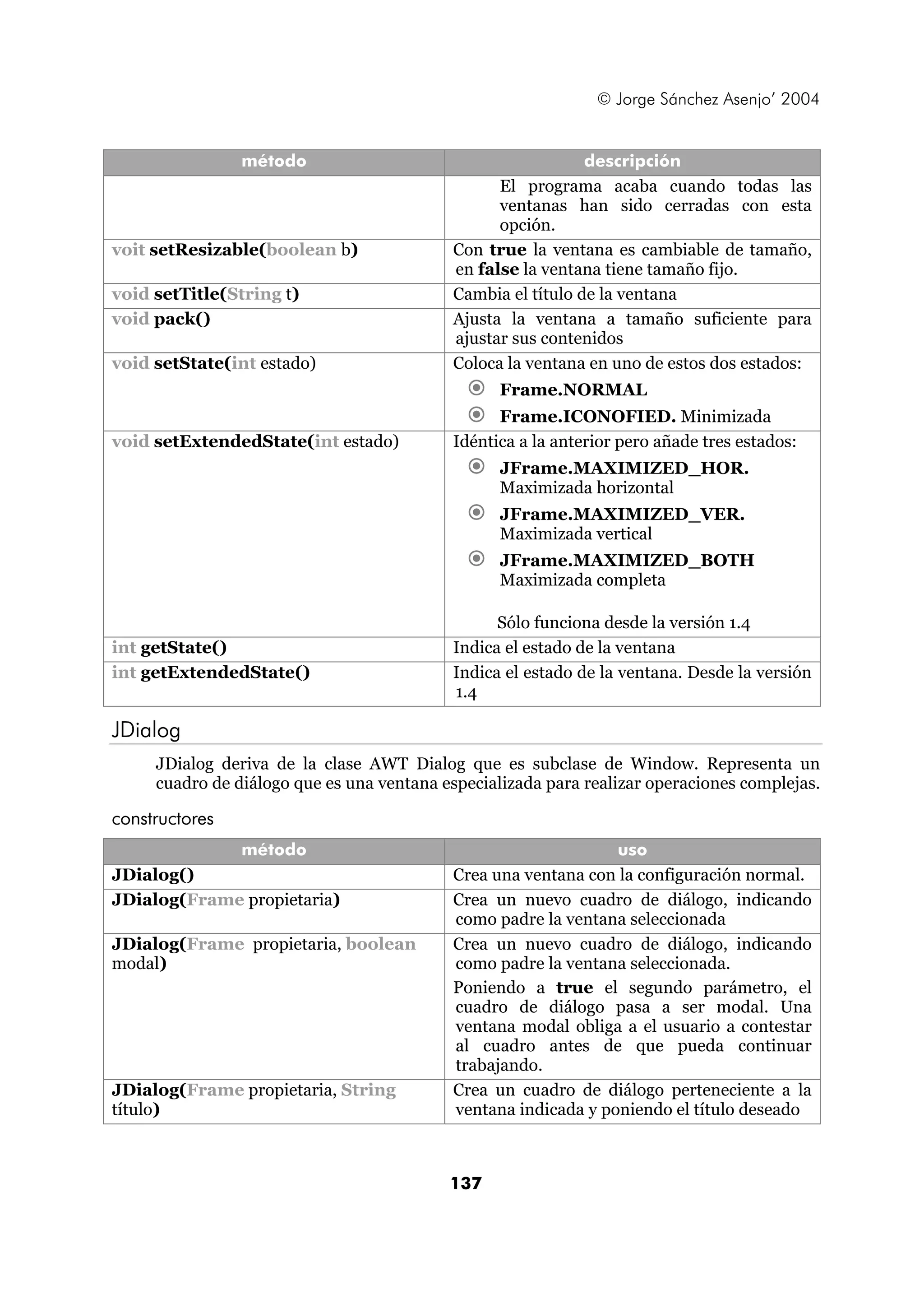 © Jorge Sánchez Asenjo’ 2004 
método descripción 
137 
El programa acaba cuando todas las 
ventanas han sido cerradas con esta 
opción. 
voit setResizable(boolean b) Con true la ventana es cambiable de tamaño, 
en false la ventana tiene tamaño fijo. 
void setTitle(String t) Cambia el título de la ventana 
void pack() Ajusta la ventana a tamaño suficiente para 
ajustar sus contenidos 
void setState(int estado) Coloca la ventana en uno de estos dos estados: 
€ Frame.NORMAL 
€ Frame.ICONOFIED. Minimizada 
void setExtendedState(int estado) Idéntica a la anterior pero añade tres estados: 
€ JFrame.MAXIMIZED_HOR. 
Maximizada horizontal 
€ JFrame.MAXIMIZED_VER. 
Maximizada vertical 
€ JFrame.MAXIMIZED_BOTH 
Maximizada completa 
Sólo funciona desde la versión 1.4 
int getState() Indica el estado de la ventana 
int getExtendedState() Indica el estado de la ventana. Desde la versión 
1.4 
JDialog 
JDialog deriva de la clase AWT Dialog que es subclase de Window. Representa un 
cuadro de diálogo que es una ventana especializada para realizar operaciones complejas. 
constructores 
método uso 
JDialog() Crea una ventana con la configuración normal. 
JDialog(Frame propietaria) Crea un nuevo cuadro de diálogo, indicando 
como padre la ventana seleccionada 
JDialog(Frame propietaria, boolean 
modal) 
Crea un nuevo cuadro de diálogo, indicando 
como padre la ventana seleccionada. 
Poniendo a true el segundo parámetro, el 
cuadro de diálogo pasa a ser modal. Una 
ventana modal obliga a el usuario a contestar 
al cuadro antes de que pueda continuar 
trabajando. 
JDialog(Frame propietaria, String 
título) 
Crea un cuadro de diálogo perteneciente a la 
ventana indicada y poniendo el título deseado 
 