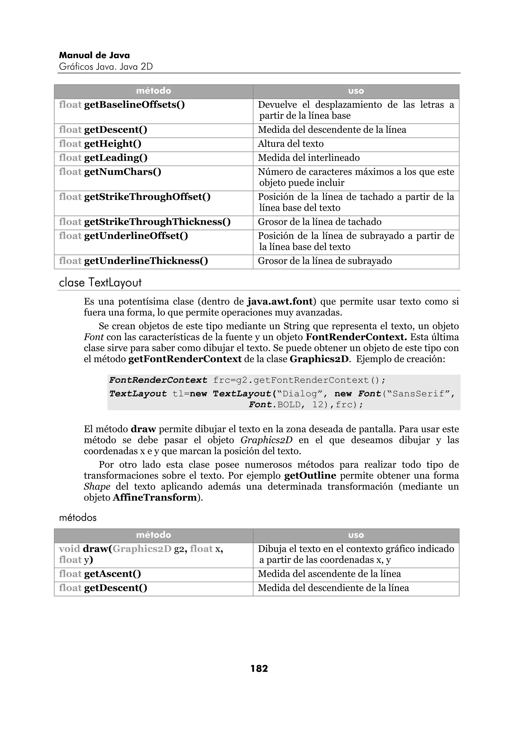 Manual de Java 
Gráficos Java. Java 2D 
método uso 
float getBaselineOffsets() Devuelve el desplazamiento de las letras a 
partir de la línea base 
float getDescent() Medida del descendente de la línea 
float getHeight() Altura del texto 
float getLeading() Medida del interlineado 
float getNumChars() Número de caracteres máximos a los que este 
objeto puede incluir 
float getStrikeThroughOffset() Posición de la línea de tachado a partir de la 
línea base del texto 
float getStrikeThroughThickness() Grosor de la línea de tachado 
float getUnderlineOffset() Posición de la línea de subrayado a partir de 
la línea base del texto 
float getUnderlineThickness() Grosor de la línea de subrayado 
clase TextLayout 
Es una potentísima clase (dentro de java.awt.font) que permite usar texto como si 
fuera una forma, lo que permite operaciones muy avanzadas. 
Se crean objetos de este tipo mediante un String que representa el texto, un objeto 
Font con las características de la fuente y un objeto FontRenderContext. Esta última 
clase sirve para saber como dibujar el texto. Se puede obtener un objeto de este tipo con 
el método getFontRenderContext de la clase Graphics2D. Ejemplo de creación: 
FontRenderContext frc=g2.getFontRenderContext(); 
TextLayout tl=new TextLayout(“Dialog”, new Font(“SansSerif”, 
Font.BOLD, 12),frc); 
El método draw permite dibujar el texto en la zona deseada de pantalla. Para usar este 
método se debe pasar el objeto Graphics2D en el que deseamos dibujar y las 
coordenadas x e y que marcan la posición del texto. 
Por otro lado esta clase posee numerosos métodos para realizar todo tipo de 
transformaciones sobre el texto. Por ejemplo getOutline permite obtener una forma 
Shape del texto aplicando además una determinada transformación (mediante un 
objeto AffineTransform). 
182 
métodos 
método uso 
void draw(Graphics2D g2, float x, 
float y) 
Dibuja el texto en el contexto gráfico indicado 
a partir de las coordenadas x, y 
float getAscent() Medida del ascendente de la línea 
float getDescent() Medida del descendiente de la línea 
 