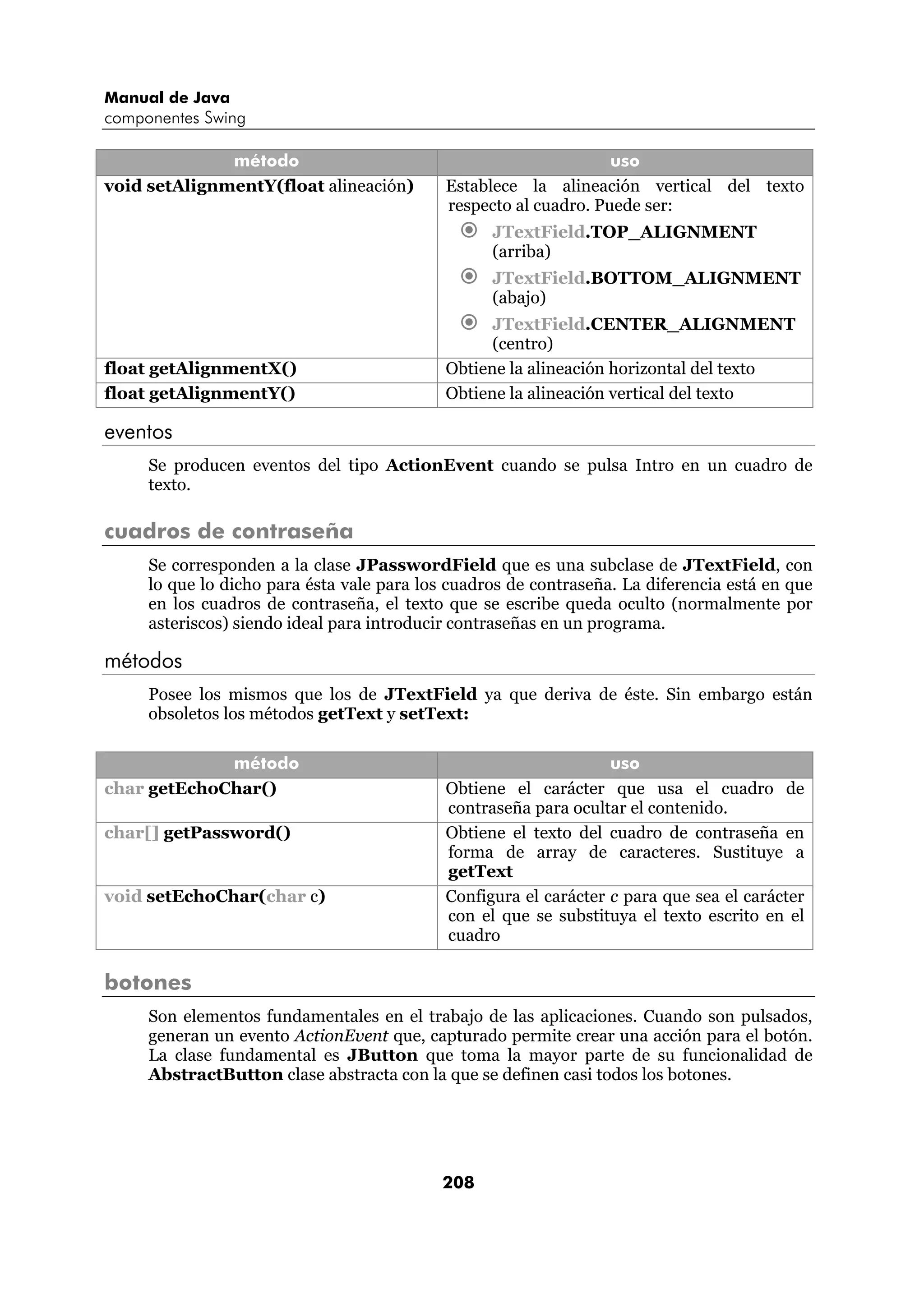 Manual de Java 
componentes Swing 
método uso 
void setAlignmentY(float alineación) Establece la alineación vertical del texto 
respecto al cuadro. Puede ser: 
€ JTextField.TOP_ALIGNMENT 
208 
(arriba) 
€ JTextField.BOTTOM_ALIGNMENT 
(abajo) 
€ JTextField.CENTER_ALIGNMENT 
(centro) 
float getAlignmentX() Obtiene la alineación horizontal del texto 
float getAlignmentY() Obtiene la alineación vertical del texto 
eventos 
Se producen eventos del tipo ActionEvent cuando se pulsa Intro en un cuadro de 
texto. 
cuadros de contraseña 
Se corresponden a la clase JPasswordField que es una subclase de JTextField, con 
lo que lo dicho para ésta vale para los cuadros de contraseña. La diferencia está en que 
en los cuadros de contraseña, el texto que se escribe queda oculto (normalmente por 
asteriscos) siendo ideal para introducir contraseñas en un programa. 
métodos 
Posee los mismos que los de JTextField ya que deriva de éste. Sin embargo están 
obsoletos los métodos getText y setText: 
método uso 
char getEchoChar() Obtiene el carácter que usa el cuadro de 
contraseña para ocultar el contenido. 
char[] getPassword() Obtiene el texto del cuadro de contraseña en 
forma de array de caracteres. Sustituye a 
getText 
void setEchoChar(char c) Configura el carácter c para que sea el carácter 
con el que se substituya el texto escrito en el 
cuadro 
botones 
Son elementos fundamentales en el trabajo de las aplicaciones. Cuando son pulsados, 
generan un evento ActionEvent que, capturado permite crear una acción para el botón. 
La clase fundamental es JButton que toma la mayor parte de su funcionalidad de 
AbstractButton clase abstracta con la que se definen casi todos los botones. 
 