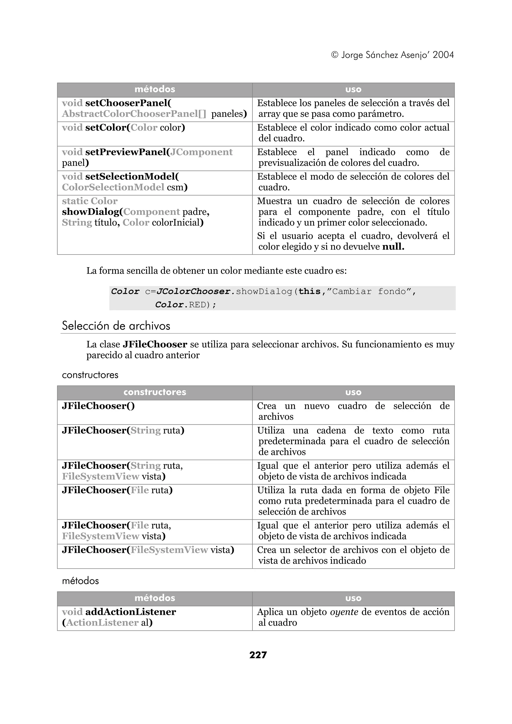 © Jorge Sánchez Asenjo’ 2004 
métodos uso 
227 
void setChooserPanel( 
AbstractColorChooserPanel[] paneles) 
Establece los paneles de selección a través del 
array que se pasa como parámetro. 
void setColor(Color color) Establece el color indicado como color actual 
del cuadro. 
void setPreviewPanel(JComponent 
panel) 
Establece el panel indicado como de 
previsualización de colores del cuadro. 
void setSelectionModel( 
ColorSelectionModel csm) 
Establece el modo de selección de colores del 
cuadro. 
static Color 
showDialog(Component padre, 
String título, Color colorInicial) 
Muestra un cuadro de selección de colores 
para el componente padre, con el título 
indicado y un primer color seleccionado. 
Si el usuario acepta el cuadro, devolverá el 
color elegido y si no devuelve null. 
La forma sencilla de obtener un color mediante este cuadro es: 
Color c=JColorChooser.showDialog(this,”Cambiar fondo”, 
Color.RED); 
Selección de archivos 
La clase JFileChooser se utiliza para seleccionar archivos. Su funcionamiento es muy 
parecido al cuadro anterior 
constructores 
constructores uso 
JFileChooser() Crea un nuevo cuadro de selección de 
archivos 
JFileChooser(String ruta) Utiliza una cadena de texto como ruta 
predeterminada para el cuadro de selección 
de archivos 
JFileChooser(String ruta, 
FileSystemView vista) 
Igual que el anterior pero utiliza además el 
objeto de vista de archivos indicada 
JFileChooser(File ruta) Utiliza la ruta dada en forma de objeto File 
como ruta predeterminada para el cuadro de 
selección de archivos 
JFileChooser(File ruta, 
FileSystemView vista) 
Igual que el anterior pero utiliza además el 
objeto de vista de archivos indicada 
JFileChooser(FileSystemView vista) Crea un selector de archivos con el objeto de 
vista de archivos indicado 
métodos 
métodos uso 
void addActionListener 
(ActionListener al) 
Aplica un objeto oyente de eventos de acción 
al cuadro 
 