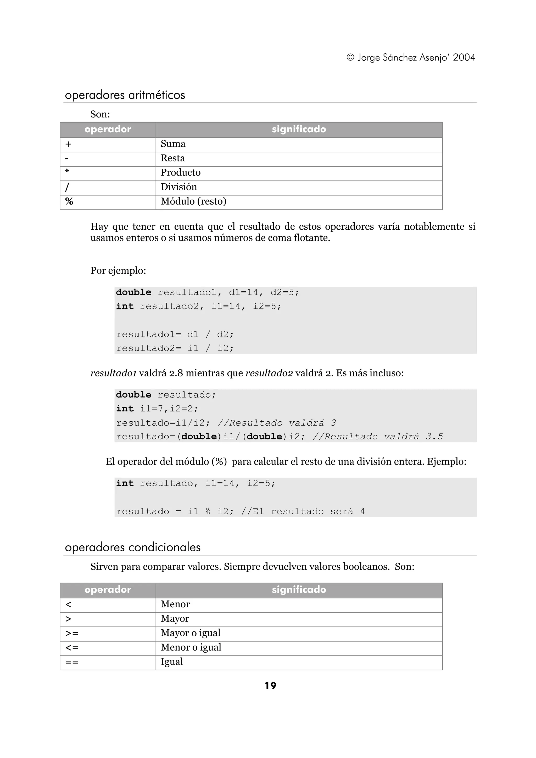 © Jorge Sánchez Asenjo’ 2004 
19 
operadores aritméticos 
Son: 
operador significado 
+ Suma 
- Resta 
* Producto 
/ División 
% Módulo (resto) 
Hay que tener en cuenta que el resultado de estos operadores varía notablemente si 
usamos enteros o si usamos números de coma flotante. 
Por ejemplo: 
double resultado1, d1=14, d2=5; 
int resultado2, i1=14, i2=5; 
resultado1= d1 / d2; 
resultado2= i1 / i2; 
resultado1 valdrá 2.8 mientras que resultado2 valdrá 2. Es más incluso: 
double resultado; 
int i1=7,i2=2; 
resultado=i1/i2; //Resultado valdrá 3 
resultado=(double)i1/(double)i2; //Resultado valdrá 3.5 
El operador del módulo (%) para calcular el resto de una división entera. Ejemplo: 
int resultado, i1=14, i2=5; 
resultado = i1 % i2; //El resultado será 4 
operadores condicionales 
Sirven para comparar valores. Siempre devuelven valores booleanos. Son: 
operador significado 
< Menor 
> Mayor 
>= Mayor o igual 
<= Menor o igual 
== Igual 
 