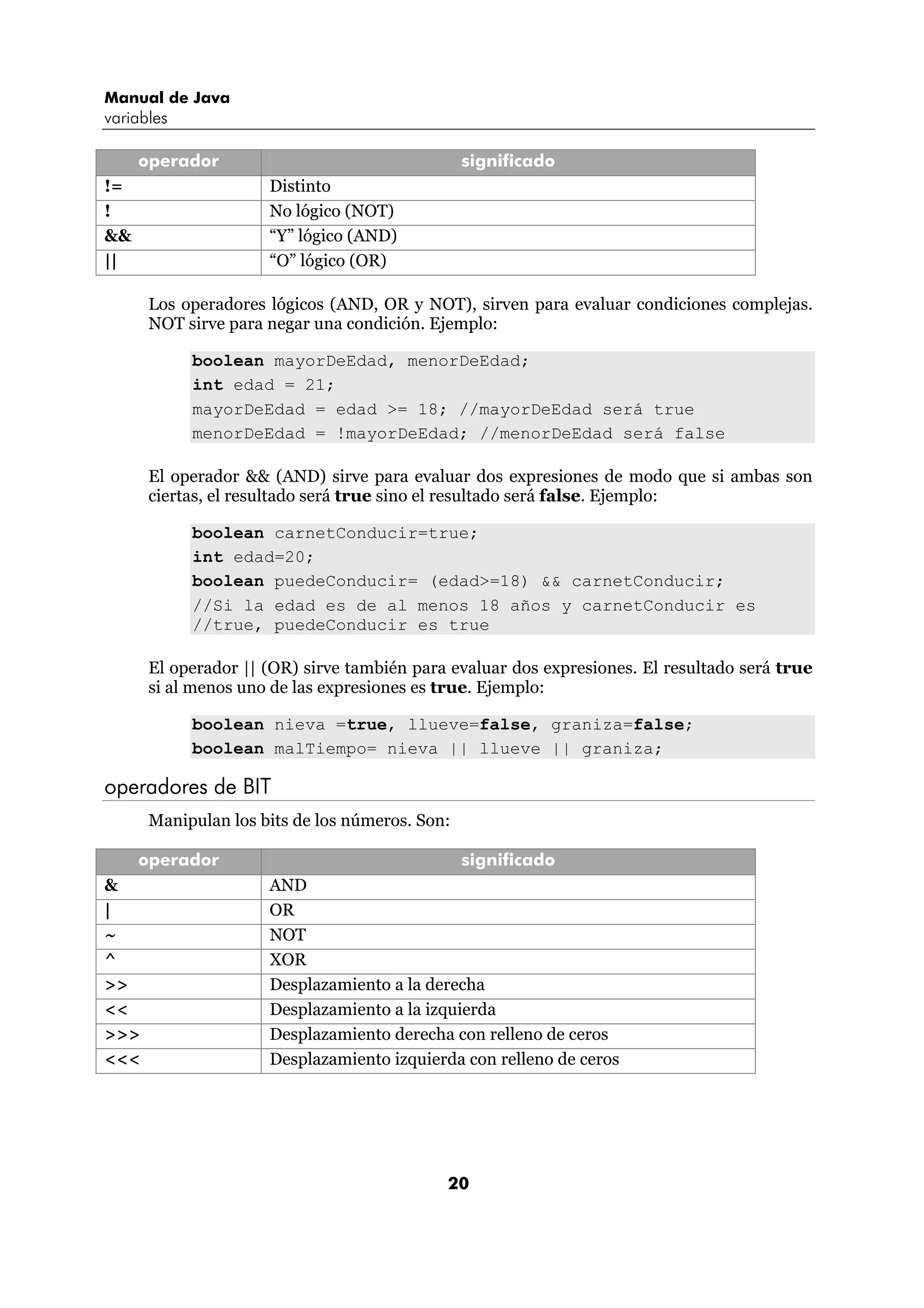 Manual de Java 
variables 
operador significado 
20 
!= Distinto 
! No lógico (NOT) 
&& “Y” lógico (AND) 
|| “O” lógico (OR) 
Los operadores lógicos (AND, OR y NOT), sirven para evaluar condiciones complejas. 
NOT sirve para negar una condición. Ejemplo: 
boolean mayorDeEdad, menorDeEdad; 
int edad = 21; 
mayorDeEdad = edad >= 18; //mayorDeEdad será true 
menorDeEdad = !mayorDeEdad; //menorDeEdad será false 
El operador && (AND) sirve para evaluar dos expresiones de modo que si ambas son 
ciertas, el resultado será true sino el resultado será false. Ejemplo: 
boolean carnetConducir=true; 
int edad=20; 
boolean puedeConducir= (edad>=18) && carnetConducir; 
//Si la edad es de al menos 18 años y carnetConducir es 
//true, puedeConducir es true 
El operador || (OR) sirve también para evaluar dos expresiones. El resultado será true 
si al menos uno de las expresiones es true. Ejemplo: 
boolean nieva =true, llueve=false, graniza=false; 
boolean malTiempo= nieva || llueve || graniza; 
operadores de BIT 
Manipulan los bits de los números. Son: 
operador significado 
& AND 
| OR 
~ NOT 
^ XOR 
>> Desplazamiento a la derecha 
<< Desplazamiento a la izquierda 
>>> Desplazamiento derecha con relleno de ceros 
<<< Desplazamiento izquierda con relleno de ceros 
 