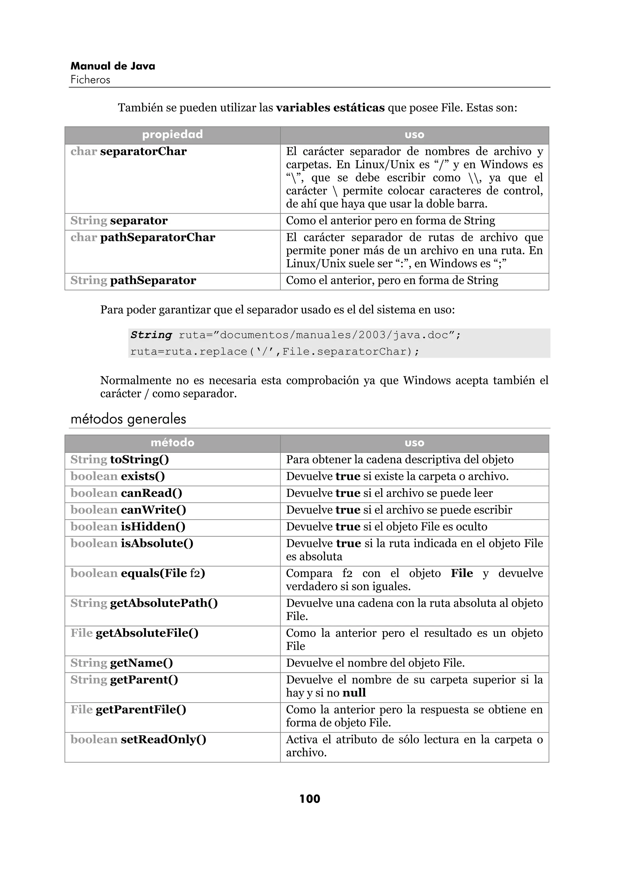 Manual de Java 
Ficheros 
También se pueden utilizar las variables estáticas que posee File. Estas son: 
propiedad uso 
char separatorChar El carácter separador de nombres de archivo y 
carpetas. En Linux/Unix es “/” y en Windows es 
“”, que se debe escribir como , ya que el 
carácter  permite colocar caracteres de control, 
de ahí que haya que usar la doble barra. 
String separator Como el anterior pero en forma de String 
char pathSeparatorChar El carácter separador de rutas de archivo que 
permite poner más de un archivo en una ruta. En 
Linux/Unix suele ser “:”, en Windows es “;” 
String pathSeparator Como el anterior, pero en forma de String 
Para poder garantizar que el separador usado es el del sistema en uso: 
String ruta=”documentos/manuales/2003/java.doc”; 
ruta=ruta.replace(‘/’,File.separatorChar); 
Normalmente no es necesaria esta comprobación ya que Windows acepta también el 
carácter / como separador. 
100 
métodos generales 
método uso 
String toString() Para obtener la cadena descriptiva del objeto 
boolean exists() Devuelve true si existe la carpeta o archivo. 
boolean canRead() Devuelve true si el archivo se puede leer 
boolean canWrite() Devuelve true si el archivo se puede escribir 
boolean isHidden() Devuelve true si el objeto File es oculto 
boolean isAbsolute() Devuelve true si la ruta indicada en el objeto File 
es absoluta 
boolean equals(File f2) Compara f2 con el objeto File y devuelve 
verdadero si son iguales. 
String getAbsolutePath() Devuelve una cadena con la ruta absoluta al objeto 
File. 
File getAbsoluteFile() Como la anterior pero el resultado es un objeto 
File 
String getName() Devuelve el nombre del objeto File. 
String getParent() Devuelve el nombre de su carpeta superior si la 
hay y si no null 
File getParentFile() Como la anterior pero la respuesta se obtiene en 
forma de objeto File. 
boolean setReadOnly() Activa el atributo de sólo lectura en la carpeta o 
archivo. 
 