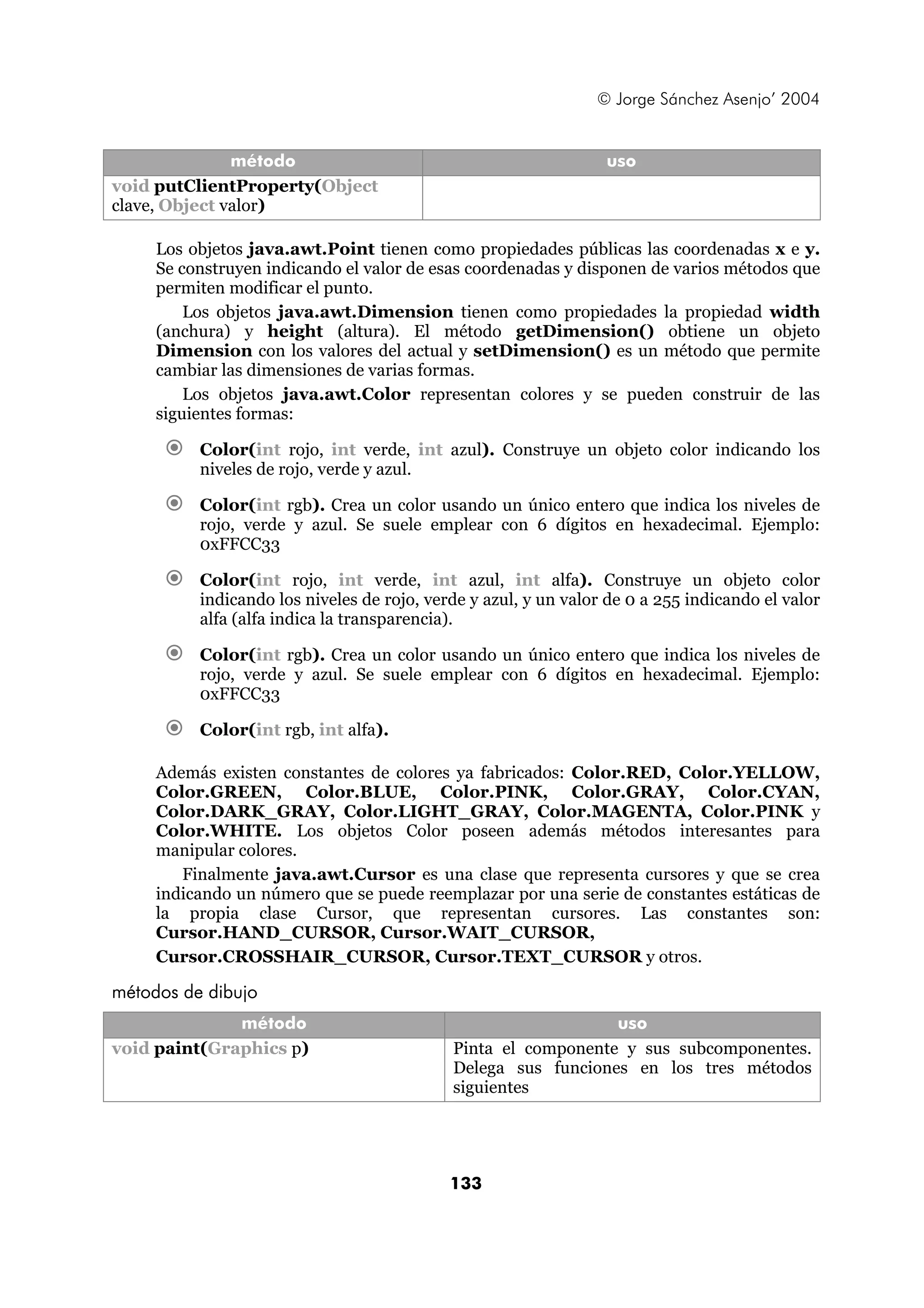 © Jorge Sánchez Asenjo’ 2004 
método uso 
133 
void putClientProperty(Object 
clave, Object valor) 
Los objetos java.awt.Point tienen como propiedades públicas las coordenadas x e y. 
Se construyen indicando el valor de esas coordenadas y disponen de varios métodos que 
permiten modificar el punto. 
Los objetos java.awt.Dimension tienen como propiedades la propiedad width 
(anchura) y height (altura). El método getDimension() obtiene un objeto 
Dimension con los valores del actual y setDimension() es un método que permite 
cambiar las dimensiones de varias formas. 
Los objetos java.awt.Color representan colores y se pueden construir de las 
siguientes formas: 
€ Color(int rojo, int verde, int azul). Construye un objeto color indicando los 
niveles de rojo, verde y azul. 
€ Color(int rgb). Crea un color usando un único entero que indica los niveles de 
rojo, verde y azul. Se suele emplear con 6 dígitos en hexadecimal. Ejemplo: 
0xFFCC33 
€ Color(int rojo, int verde, int azul, int alfa). Construye un objeto color 
indicando los niveles de rojo, verde y azul, y un valor de 0 a 255 indicando el valor 
alfa (alfa indica la transparencia). 
€ Color(int rgb). Crea un color usando un único entero que indica los niveles de 
rojo, verde y azul. Se suele emplear con 6 dígitos en hexadecimal. Ejemplo: 
0xFFCC33 
€ Color(int rgb, int alfa). 
Además existen constantes de colores ya fabricados: Color.RED, Color.YELLOW, 
Color.GREEN, Color.BLUE, Color.PINK, Color.GRAY, Color.CYAN, 
Color.DARK_GRAY, Color.LIGHT_GRAY, Color.MAGENTA, Color.PINK y 
Color.WHITE. Los objetos Color poseen además métodos interesantes para 
manipular colores. 
Finalmente java.awt.Cursor es una clase que representa cursores y que se crea 
indicando un número que se puede reemplazar por una serie de constantes estáticas de 
la propia clase Cursor, que representan cursores. Las constantes son: 
Cursor.HAND_CURSOR, Cursor.WAIT_CURSOR, 
Cursor.CROSSHAIR_CURSOR, Cursor.TEXT_CURSOR y otros. 
métodos de dibujo 
método uso 
void paint(Graphics p) Pinta el componente y sus subcomponentes. 
Delega sus funciones en los tres métodos 
siguientes 
 