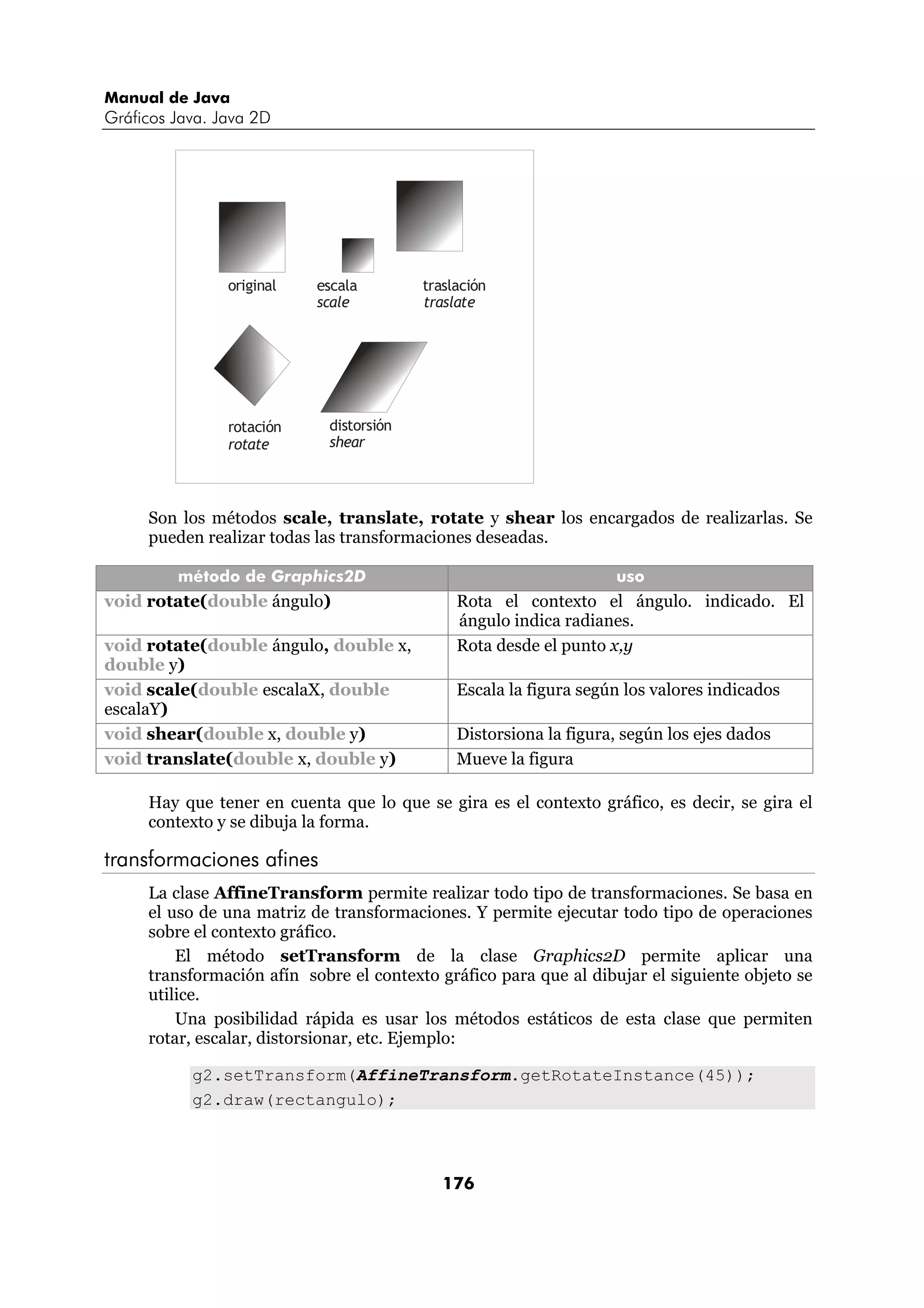 Manual de Java 
Gráficos Java. Java 2D 
original escala traslación 
scale traslate 
176 
rotación distorsión 
rotate shear 
Son los métodos scale, translate, rotate y shear los encargados de realizarlas. Se 
pueden realizar todas las transformaciones deseadas. 
método de Graphics2D uso 
void rotate(double ángulo) Rota el contexto el ángulo. indicado. El 
ángulo indica radianes. 
void rotate(double ángulo, double x, 
double y) 
Rota desde el punto x,y 
void scale(double escalaX, double 
escalaY) 
Escala la figura según los valores indicados 
void shear(double x, double y) Distorsiona la figura, según los ejes dados 
void translate(double x, double y) Mueve la figura 
Hay que tener en cuenta que lo que se gira es el contexto gráfico, es decir, se gira el 
contexto y se dibuja la forma. 
transformaciones afines 
La clase AffineTransform permite realizar todo tipo de transformaciones. Se basa en 
el uso de una matriz de transformaciones. Y permite ejecutar todo tipo de operaciones 
sobre el contexto gráfico. 
El método setTransform de la clase Graphics2D permite aplicar una 
transformación afín sobre el contexto gráfico para que al dibujar el siguiente objeto se 
utilice. 
Una posibilidad rápida es usar los métodos estáticos de esta clase que permiten 
rotar, escalar, distorsionar, etc. Ejemplo: 
g2.setTransform(AffineTransform.getRotateInstance(45)); 
g2.draw(rectangulo); 
 