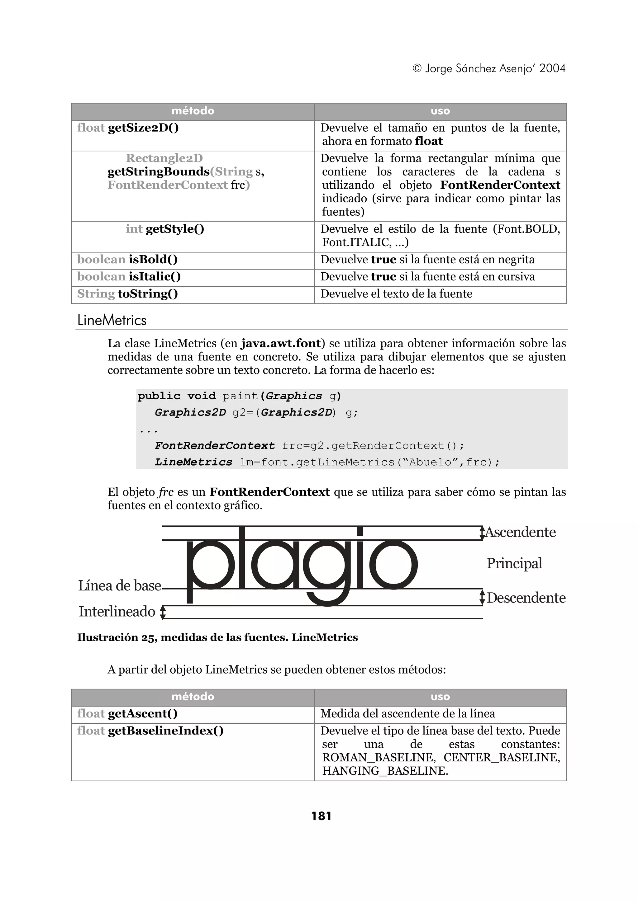 © Jorge Sánchez Asenjo’ 2004 
método uso 
float getSize2D() Devuelve el tamaño en puntos de la fuente, 
ahora en formato float 
181 
Rectangle2D 
getStringBounds(String s, 
FontRenderContext frc) 
Devuelve la forma rectangular mínima que 
contiene los caracteres de la cadena s 
utilizando el objeto FontRenderContext 
indicado (sirve para indicar como pintar las 
fuentes) 
int getStyle() Devuelve el estilo de la fuente (Font.BOLD, 
Font.ITALIC, ...) 
boolean isBold() Devuelve true si la fuente está en negrita 
boolean isItalic() Devuelve true si la fuente está en cursiva 
String toString() Devuelve el texto de la fuente 
LineMetrics 
La clase LineMetrics (en java.awt.font) se utiliza para obtener información sobre las 
medidas de una fuente en concreto. Se utiliza para dibujar elementos que se ajusten 
correctamente sobre un texto concreto. La forma de hacerlo es: 
public void paint(Graphics g) 
Graphics2D g2=(Graphics2D) g; 
... 
FontRenderContext frc=g2.getRenderContext(); 
LineMetrics lm=font.getLineMetrics(“Abuelo”,frc); 
El objeto frc es un FontRenderContext que se utiliza para saber cómo se pintan las 
fuentes en el contexto plagio gráfico. Ascendente 
Principal 
Descendente 
Línea de base 
Interlineado 
Ilustración 25, medidas de las fuentes. LineMetrics 
A partir del objeto LineMetrics se pueden obtener estos métodos: 
método uso 
float getAscent() Medida del ascendente de la línea 
float getBaselineIndex() Devuelve el tipo de línea base del texto. Puede 
ser una de estas constantes: 
ROMAN_BASELINE, CENTER_BASELINE, 
HANGING_BASELINE. 
 
