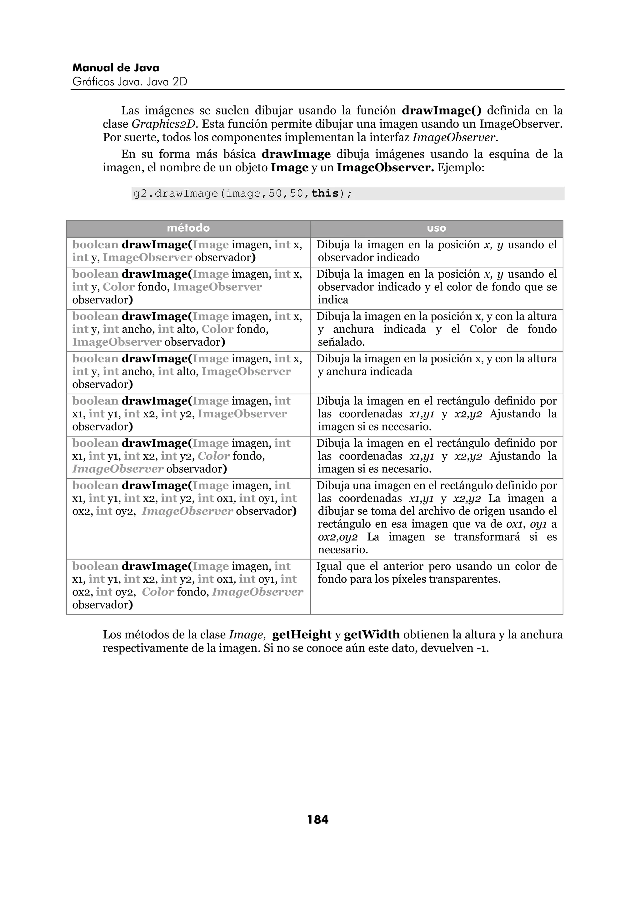 Manual de Java 
Gráficos Java. Java 2D 
Las imágenes se suelen dibujar usando la función drawImage() definida en la 
clase Graphics2D. Esta función permite dibujar una imagen usando un ImageObserver. 
Por suerte, todos los componentes implementan la interfaz ImageObserver. 
En su forma más básica drawImage dibuja imágenes usando la esquina de la 
imagen, el nombre de un objeto Image y un ImageObserver. Ejemplo: 
g2.drawImage(image,50,50,this); 
método uso 
184 
boolean drawImage(Image imagen, int x, 
int y, ImageObserver observador) 
Dibuja la imagen en la posición x, y usando el 
observador indicado 
boolean drawImage(Image imagen, int x, 
int y, Color fondo, ImageObserver 
observador) 
Dibuja la imagen en la posición x, y usando el 
observador indicado y el color de fondo que se 
indica 
boolean drawImage(Image imagen, int x, 
int y, int ancho, int alto, Color fondo, 
ImageObserver observador) 
Dibuja la imagen en la posición x, y con la altura 
y anchura indicada y el Color de fondo 
señalado. 
boolean drawImage(Image imagen, int x, 
int y, int ancho, int alto, ImageObserver 
observador) 
Dibuja la imagen en la posición x, y con la altura 
y anchura indicada 
boolean drawImage(Image imagen, int 
x1, int y1, int x2, int y2, ImageObserver 
observador) 
Dibuja la imagen en el rectángulo definido por 
las coordenadas x1,y1 y x2,y2 Ajustando la 
imagen si es necesario. 
boolean drawImage(Image imagen, int 
x1, int y1, int x2, int y2, Color fondo, 
ImageObserver observador) 
Dibuja la imagen en el rectángulo definido por 
las coordenadas x1,y1 y x2,y2 Ajustando la 
imagen si es necesario. 
boolean drawImage(Image imagen, int 
x1, int y1, int x2, int y2, int ox1, int oy1, int 
ox2, int oy2, ImageObserver observador) 
Dibuja una imagen en el rectángulo definido por 
las coordenadas x1,y1 y x2,y2 La imagen a 
dibujar se toma del archivo de origen usando el 
rectángulo en esa imagen que va de ox1, oy1 a 
ox2,oy2 La imagen se transformará si es 
necesario. 
boolean drawImage(Image imagen, int 
x1, int y1, int x2, int y2, int ox1, int oy1, int 
ox2, int oy2, Color fondo, ImageObserver 
observador) 
Igual que el anterior pero usando un color de 
fondo para los píxeles transparentes. 
Los métodos de la clase Image, getHeight y getWidth obtienen la altura y la anchura 
respectivamente de la imagen. Si no se conoce aún este dato, devuelven -1. 
 