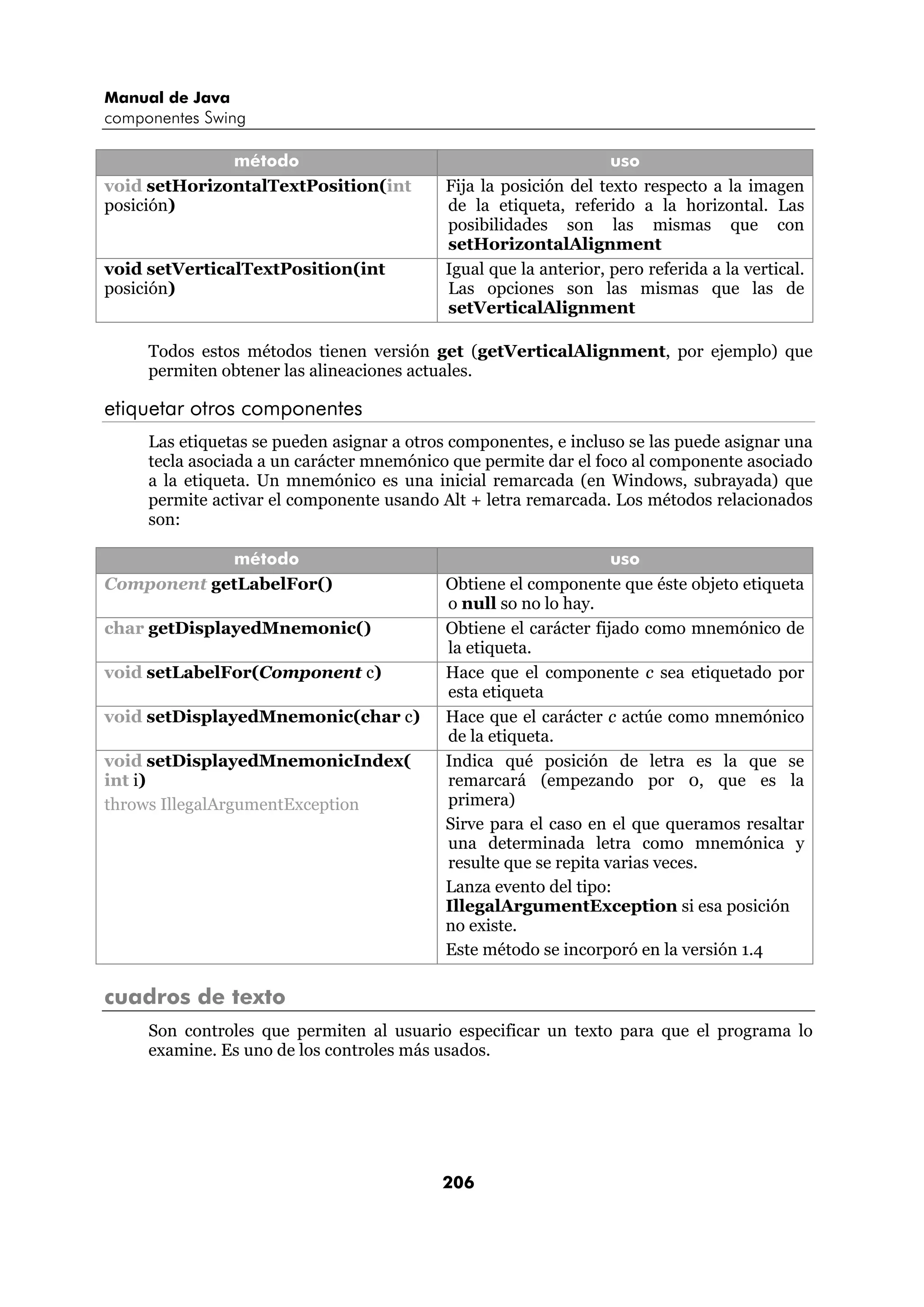 Manual de Java 
componentes Swing 
método uso 
206 
void setHorizontalTextPosition(int 
posición) 
Fija la posición del texto respecto a la imagen 
de la etiqueta, referido a la horizontal. Las 
posibilidades son las mismas que con 
setHorizontalAlignment 
void setVerticalTextPosition(int 
posición) 
Igual que la anterior, pero referida a la vertical. 
Las opciones son las mismas que las de 
setVerticalAlignment 
Todos estos métodos tienen versión get (getVerticalAlignment, por ejemplo) que 
permiten obtener las alineaciones actuales. 
etiquetar otros componentes 
Las etiquetas se pueden asignar a otros componentes, e incluso se las puede asignar una 
tecla asociada a un carácter mnemónico que permite dar el foco al componente asociado 
a la etiqueta. Un mnemónico es una inicial remarcada (en Windows, subrayada) que 
permite activar el componente usando Alt + letra remarcada. Los métodos relacionados 
son: 
método uso 
Component getLabelFor() Obtiene el componente que éste objeto etiqueta 
o null so no lo hay. 
char getDisplayedMnemonic() Obtiene el carácter fijado como mnemónico de 
la etiqueta. 
void setLabelFor(Component c) Hace que el componente c sea etiquetado por 
esta etiqueta 
void setDisplayedMnemonic(char c) Hace que el carácter c actúe como mnemónico 
de la etiqueta. 
void setDisplayedMnemonicIndex( 
int i) 
throws IllegalArgumentException 
Indica qué posición de letra es la que se 
remarcará (empezando por 0, que es la 
primera) 
Sirve para el caso en el que queramos resaltar 
una determinada letra como mnemónica y 
resulte que se repita varias veces. 
Lanza evento del tipo: 
IllegalArgumentException si esa posición 
no existe. 
Este método se incorporó en la versión 1.4 
cuadros de texto 
Son controles que permiten al usuario especificar un texto para que el programa lo 
examine. Es uno de los controles más usados. 
 
