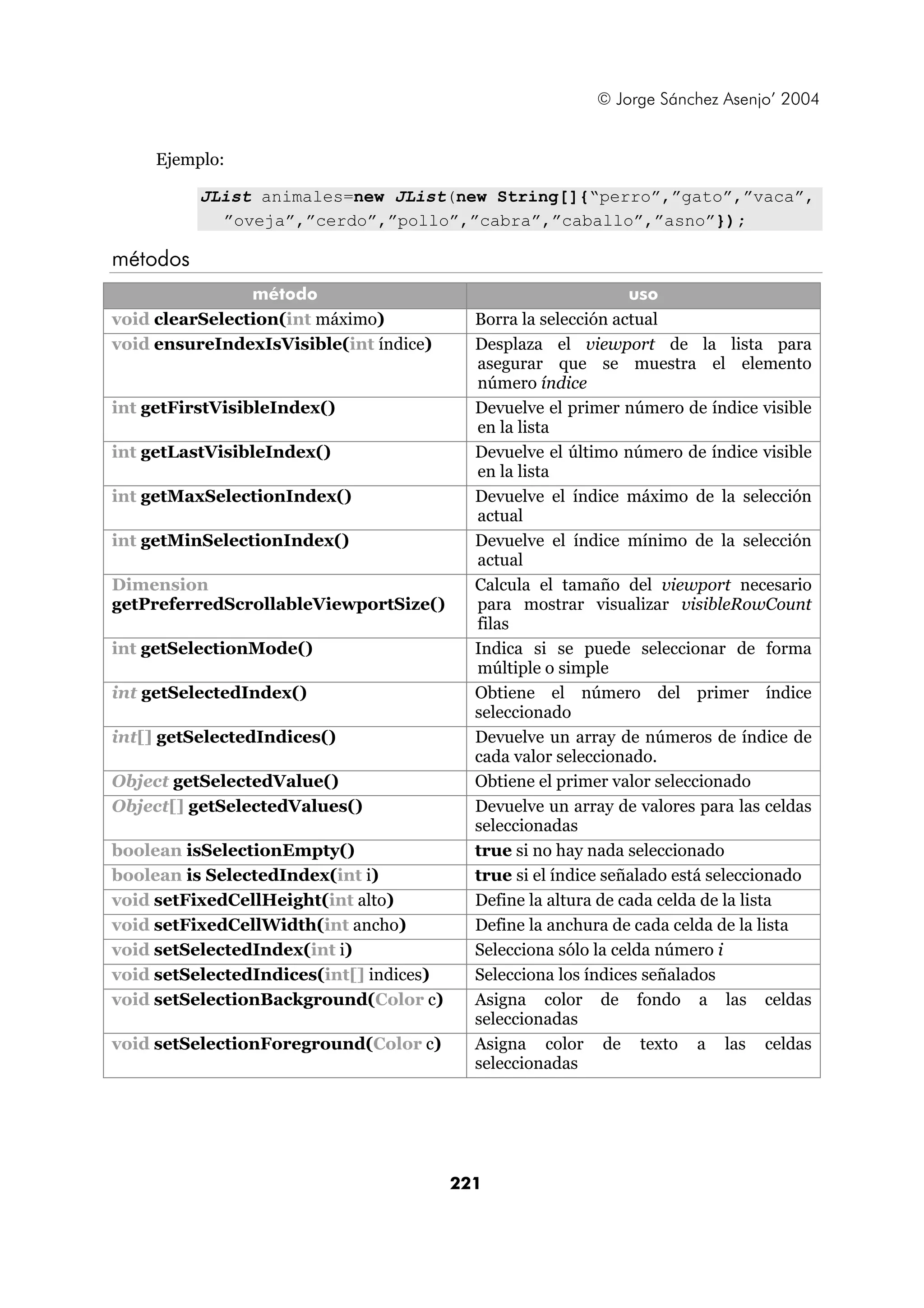© Jorge Sánchez Asenjo’ 2004 
221 
Ejemplo: 
JList animales=new JList(new String[]{“perro”,”gato”,”vaca”, 
”oveja”,”cerdo”,”pollo”,”cabra”,”caballo”,”asno”}); 
métodos 
método uso 
void clearSelection(int máximo) Borra la selección actual 
void ensureIndexIsVisible(int índice) Desplaza el viewport de la lista para 
asegurar que se muestra el elemento 
número índice 
int getFirstVisibleIndex() Devuelve el primer número de índice visible 
en la lista 
int getLastVisibleIndex() Devuelve el último número de índice visible 
en la lista 
int getMaxSelectionIndex() Devuelve el índice máximo de la selección 
actual 
int getMinSelectionIndex() Devuelve el índice mínimo de la selección 
actual 
Dimension 
getPreferredScrollableViewportSize() 
Calcula el tamaño del viewport necesario 
para mostrar visualizar visibleRowCount 
filas 
int getSelectionMode() Indica si se puede seleccionar de forma 
múltiple o simple 
int getSelectedIndex() Obtiene el número del primer índice 
seleccionado 
int[] getSelectedIndices() Devuelve un array de números de índice de 
cada valor seleccionado. 
Object getSelectedValue() Obtiene el primer valor seleccionado 
Object[] getSelectedValues() Devuelve un array de valores para las celdas 
seleccionadas 
boolean isSelectionEmpty() true si no hay nada seleccionado 
boolean is SelectedIndex(int i) true si el índice señalado está seleccionado 
void setFixedCellHeight(int alto) Define la altura de cada celda de la lista 
void setFixedCellWidth(int ancho) Define la anchura de cada celda de la lista 
void setSelectedIndex(int i) Selecciona sólo la celda número i 
void setSelectedIndices(int[] indices) Selecciona los índices señalados 
void setSelectionBackground(Color c) Asigna color de fondo a las celdas 
seleccionadas 
void setSelectionForeground(Color c) Asigna color de texto a las celdas 
seleccionadas 
 