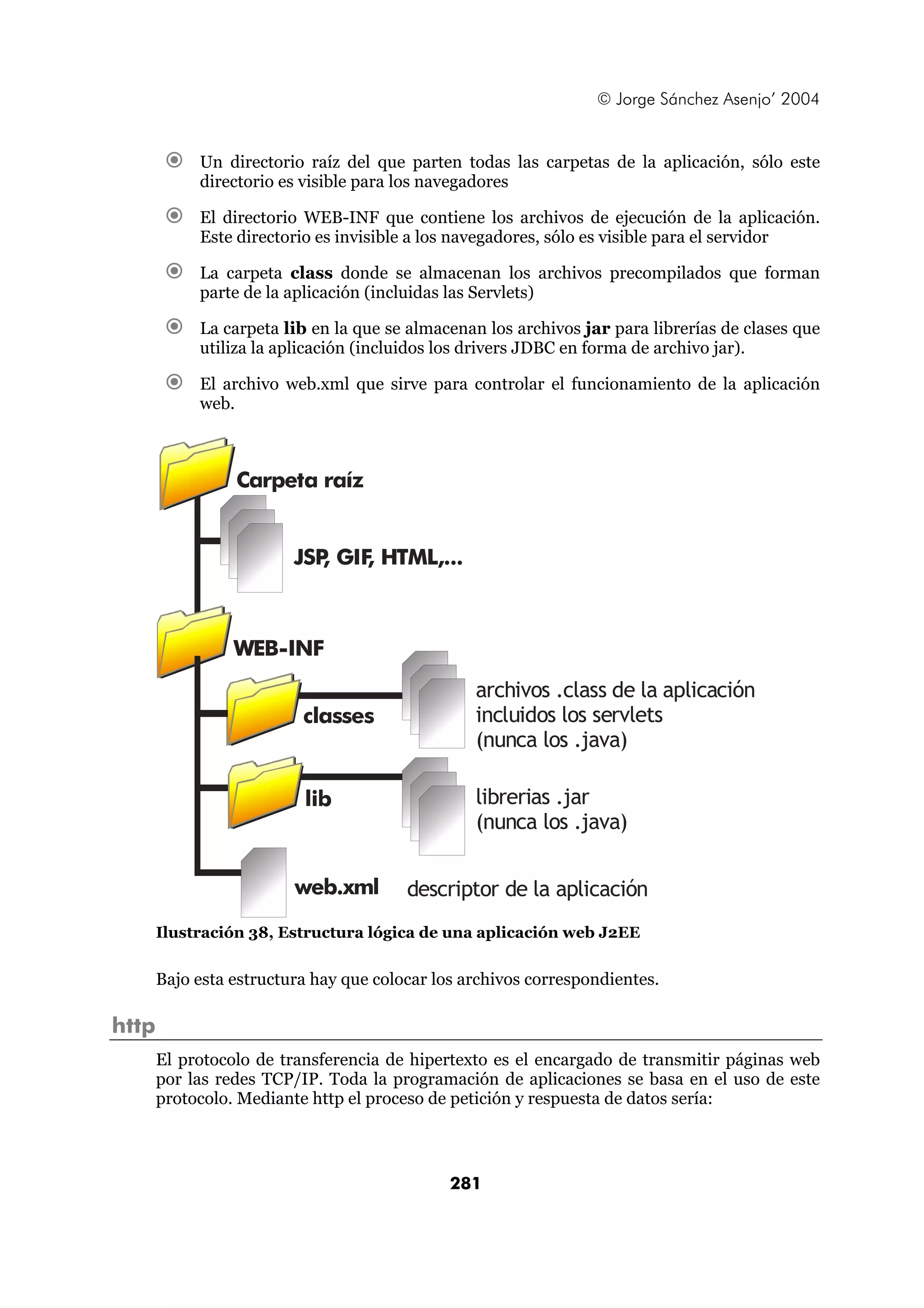 © Jorge Sánchez Asenjo’ 2004 
€ Un directorio raíz del que parten todas las carpetas de la aplicación, sólo este 
directorio es visible para los navegadores 
€ El directorio WEB-INF que contiene los archivos de ejecución de la aplicación. 
Este directorio es invisible a los navegadores, sólo es visible para el servidor 
€ La carpeta class donde se almacenan los archivos precompilados que forman 
parte de la aplicación (incluidas las Servlets) 
€ La carpeta lib en la que se almacenan los archivos jar para librerías de clases que 
utiliza la aplicación (incluidos los drivers JDBC en forma de archivo jar). 
€ El archivo web.xml que sirve para controlar el funcionamiento de la aplicación 
JSP, GIF, HTML,... 
281 
web. 
Carpeta raíz 
WEB-INF 
classes 
lib 
archivos .class de la aplicación 
incluidos los servlets 
(nunca los .java) 
librerias .jar 
(nunca los .java) 
web.xml descriptor de la aplicación 
Ilustración 38, Estructura lógica de una aplicación web J2EE 
Bajo esta estructura hay que colocar los archivos correspondientes. 
http 
El protocolo de transferencia de hipertexto es el encargado de transmitir páginas web 
por las redes TCP/IP. Toda la programación de aplicaciones se basa en el uso de este 
protocolo. Mediante http el proceso de petición y respuesta de datos sería: 
 