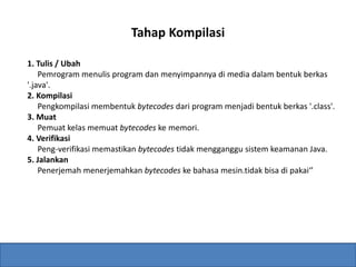 1. Tulis / Ubah 
Tahap Kompilasi 
Pemrogram menulis program dan menyimpannya di media dalam bentuk berkas 
'.java'. 
2. Kompilasi 
Pengkompilasi membentuk bytecodes dari program menjadi bentuk berkas '.class'. 
3. Muat 
Pemuat kelas memuat bytecodes ke memori. 
4. Verifikasi 
Peng-verifikasi memastikan bytecodes tidak mengganggu sistem keamanan Java. 
5. Jalankan 
Penerjemah menerjemahkan bytecodes ke bahasa mesin.tidak bisa di pakai‘’ 
