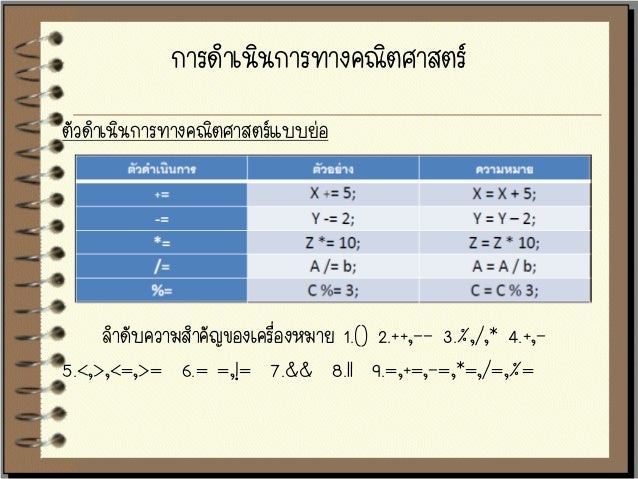 พ นฐานภาษา Java พ นฐานภาษา Java