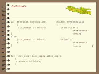 Statements 
if (boolean expression) 
{ 
statement or block; 
} 
[ 
else 
{statement or block; 
} 
] 
switch (expression) 
{ 
case const1: 
statements; 
break; 
… 
default: 
statements; 
break; } 
for (init_expr; bool_expr; alter_expr) 
{ 
statement or block; 
} 
 