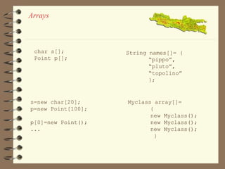 Arrays 
char s[]; 
Point p[]; 
s=new char[20]; 
p=new Point[100]; 
p[0]=new Point(); 
... 
String names[]= { 
“pippo”, 
“pluto”, 
“topolino” 
}; 
Myclass array[]= 
{ 
new Myclass(); 
new Myclass(); 
new Myclass(); 
} 
 