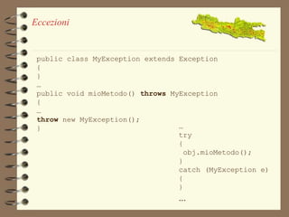 Eccezioni 
public class MyException extends Exception 
{ 
} 
… 
public void mioMetodo() throws MyException 
{ 
… 
throw new MyException(); 
} … 
try 
{ 
obj.mioMetodo(); 
} 
catch (MyException e) 
{ 
} 
... 
 