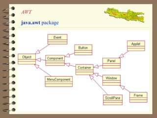 AWT 
java.awt package 
 