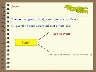 Eventi 
Evento: un oggetto che descrive cosa si è verificato 
Gli eventi possono essere uni-cast e multi-cast 
Button 
Action event 
actionPerformed (ActionEvent e) 
{ 
} 
 