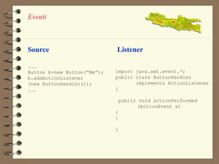 Eventi 
Listener 
import java.awt.event.*; 
public class ButtonHandler 
implements ActionListener 
{ 
public void actionPerformed 
(ActionEvent e) 
{ 
} 
} 
Source 
... 
Button b=new Button(“Me”); 
b.addActionListener 
(new ButtonHandler()); 
... 
 