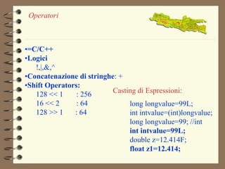 •=C/C++ 
•Logici 
!,|,&,^ 
•Concatenazione di stringhe: + 
•Shift Operators: 
128 << 1 : 256 
16 << 2 : 64 
128 >> 1 : 64 
Casting di Espressioni: 
Operatori 
long longvalue=99L; 
int intvalue=(int)longvalue; 
long longvalue=99; //int 
int intvalue=99L; 
double z=12.414F; 
float z1=12.414; 
 