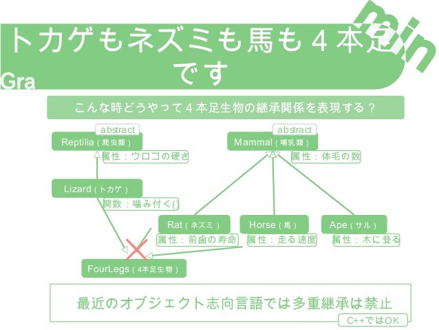 Java の抽象クラス インタフェース 無名クラスを理解しよう